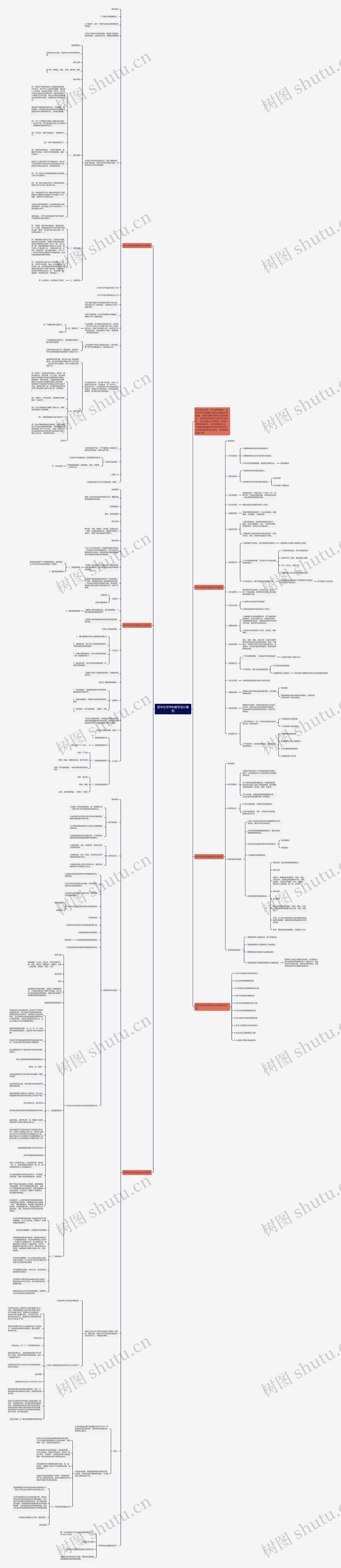 初中化学学科教学设计案例思维导图