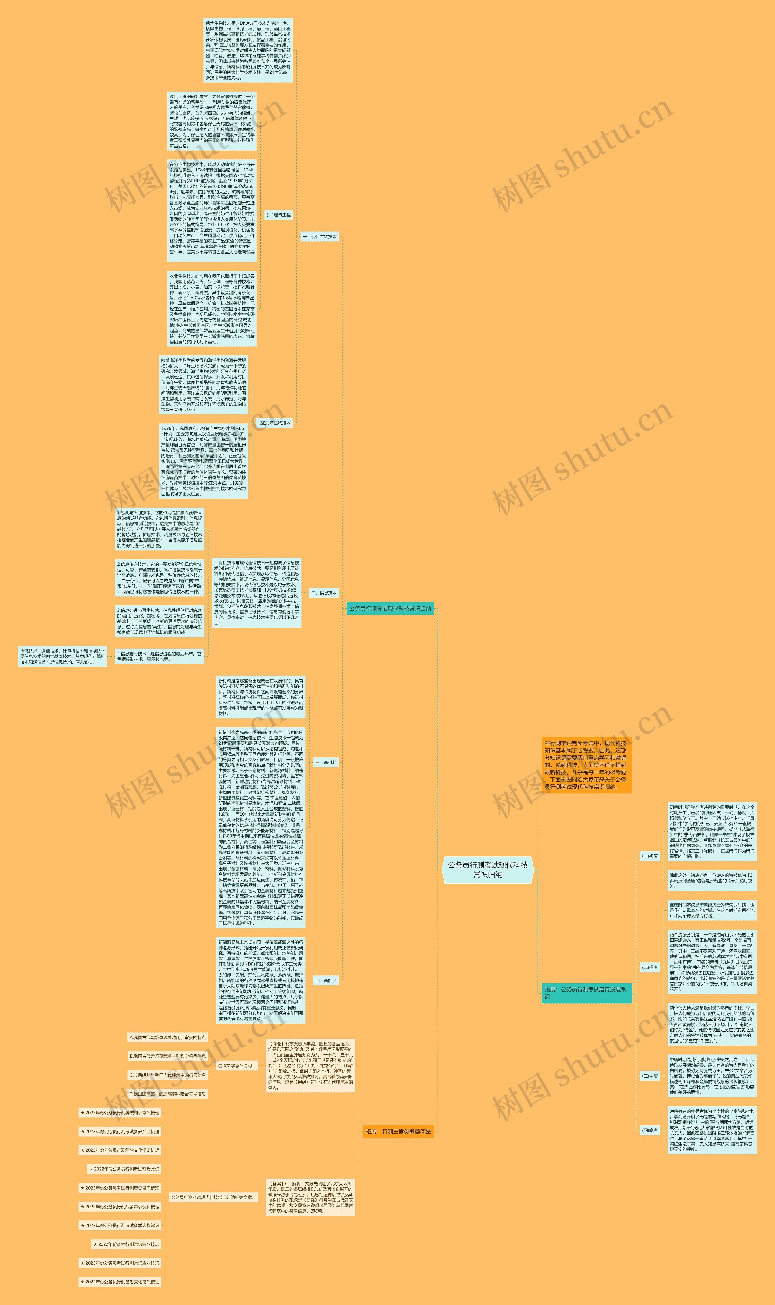 公务员行测考试现代科技常识归纳思维导图高清图 公务员行测考试现代科技常识归纳思维导图