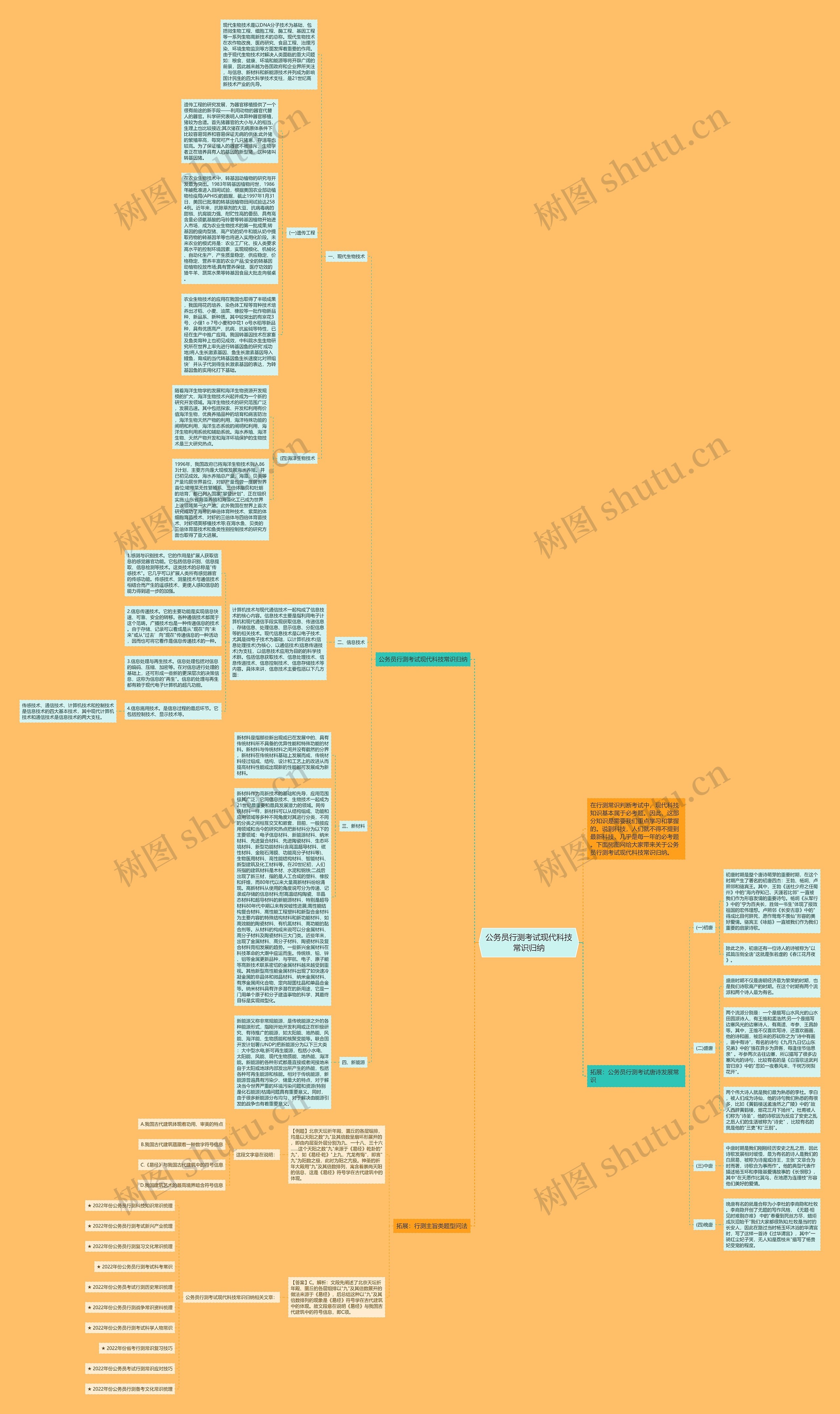 公务员行测考试现代科技常识归纳思维导图