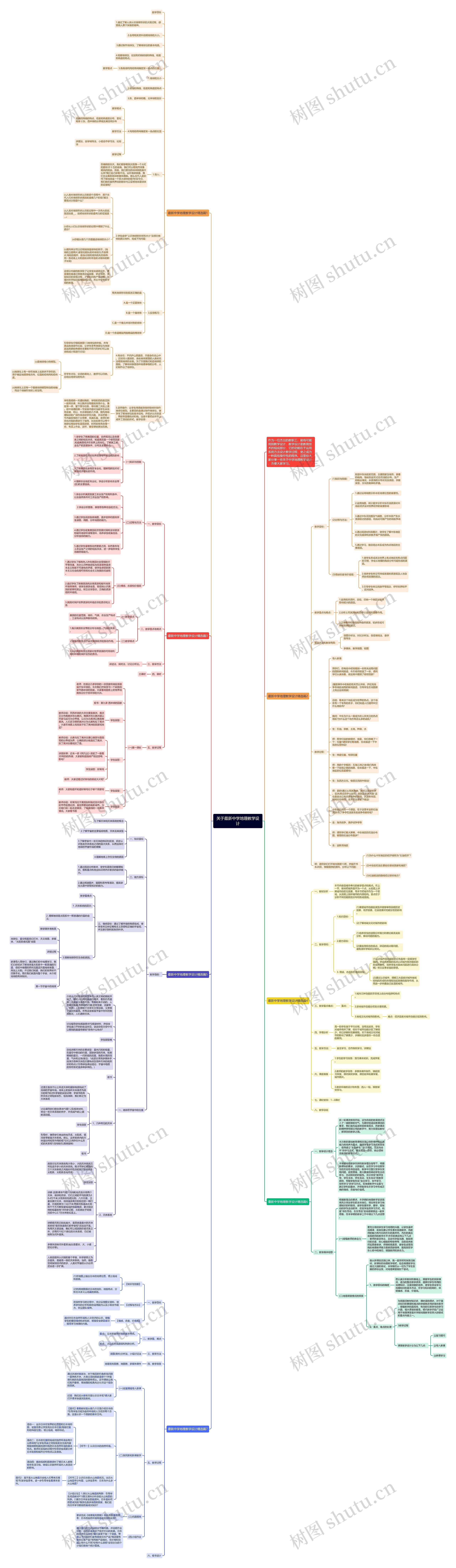 关于最新中学地理教学设计思维导图