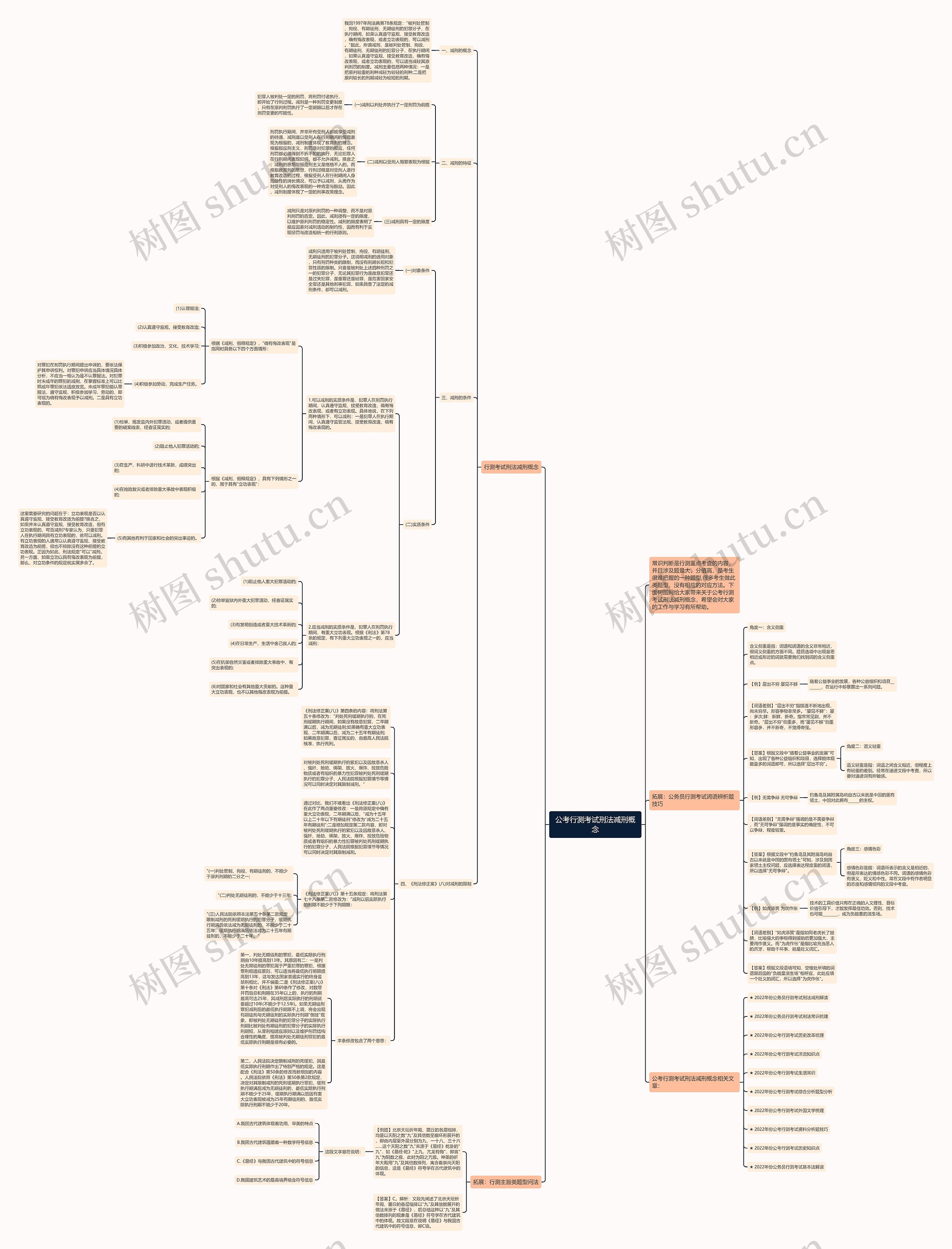公考行测考试刑法减刑概念思维导图