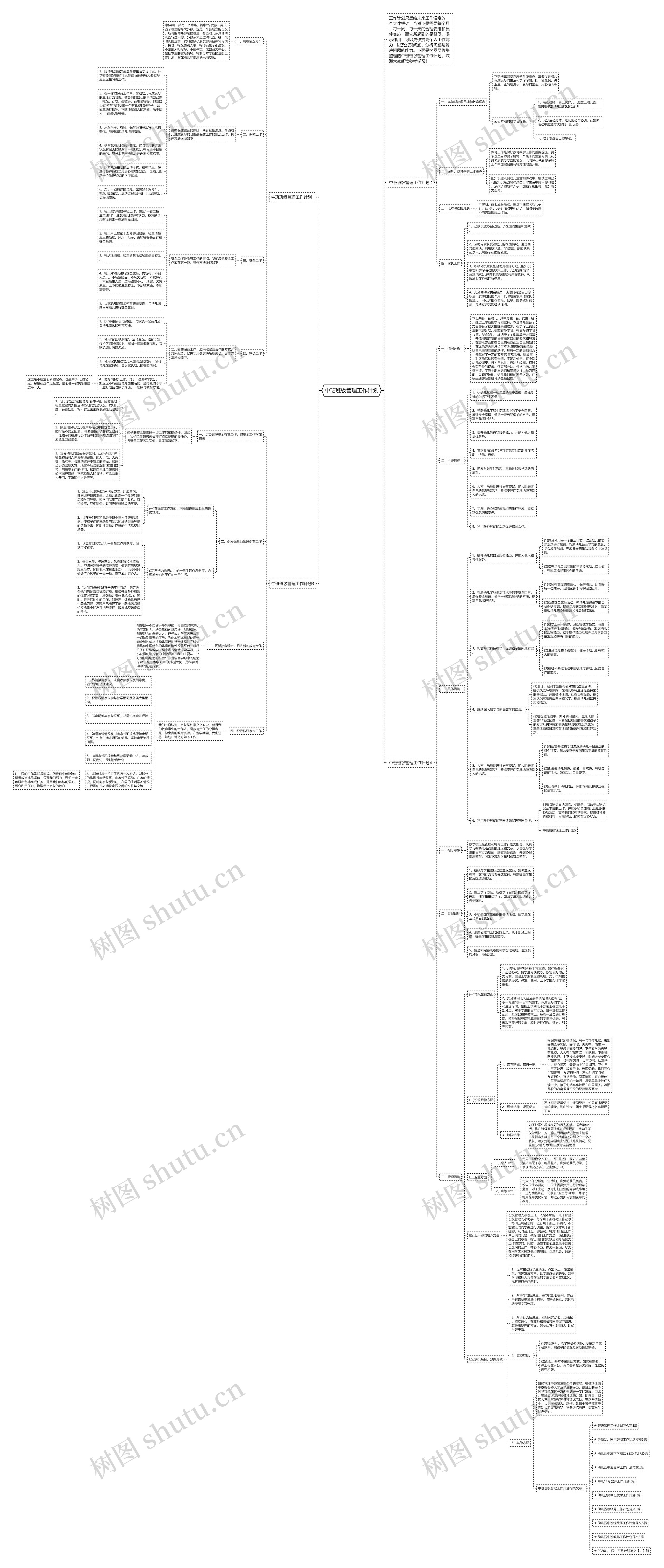 中班班级管理工作计划思维导图