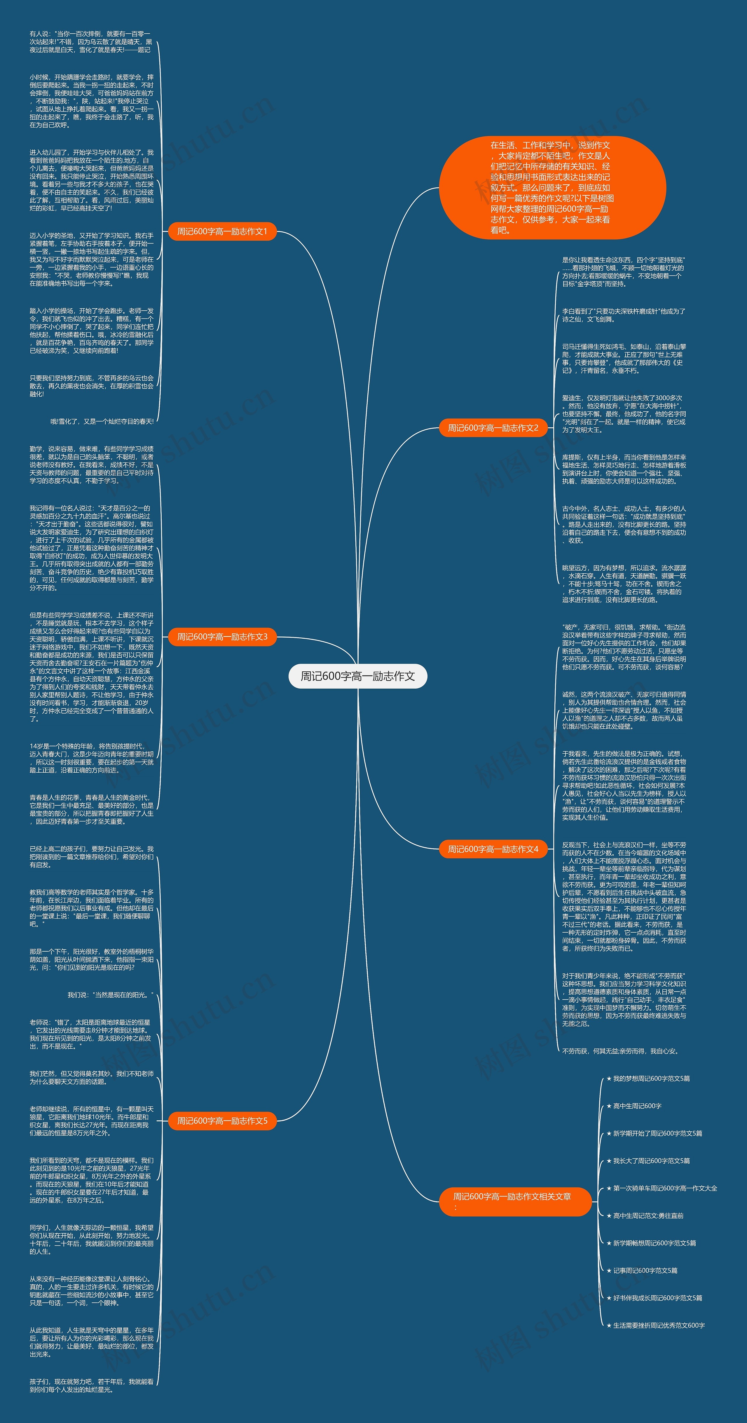 周记600字高一励志作文思维导图