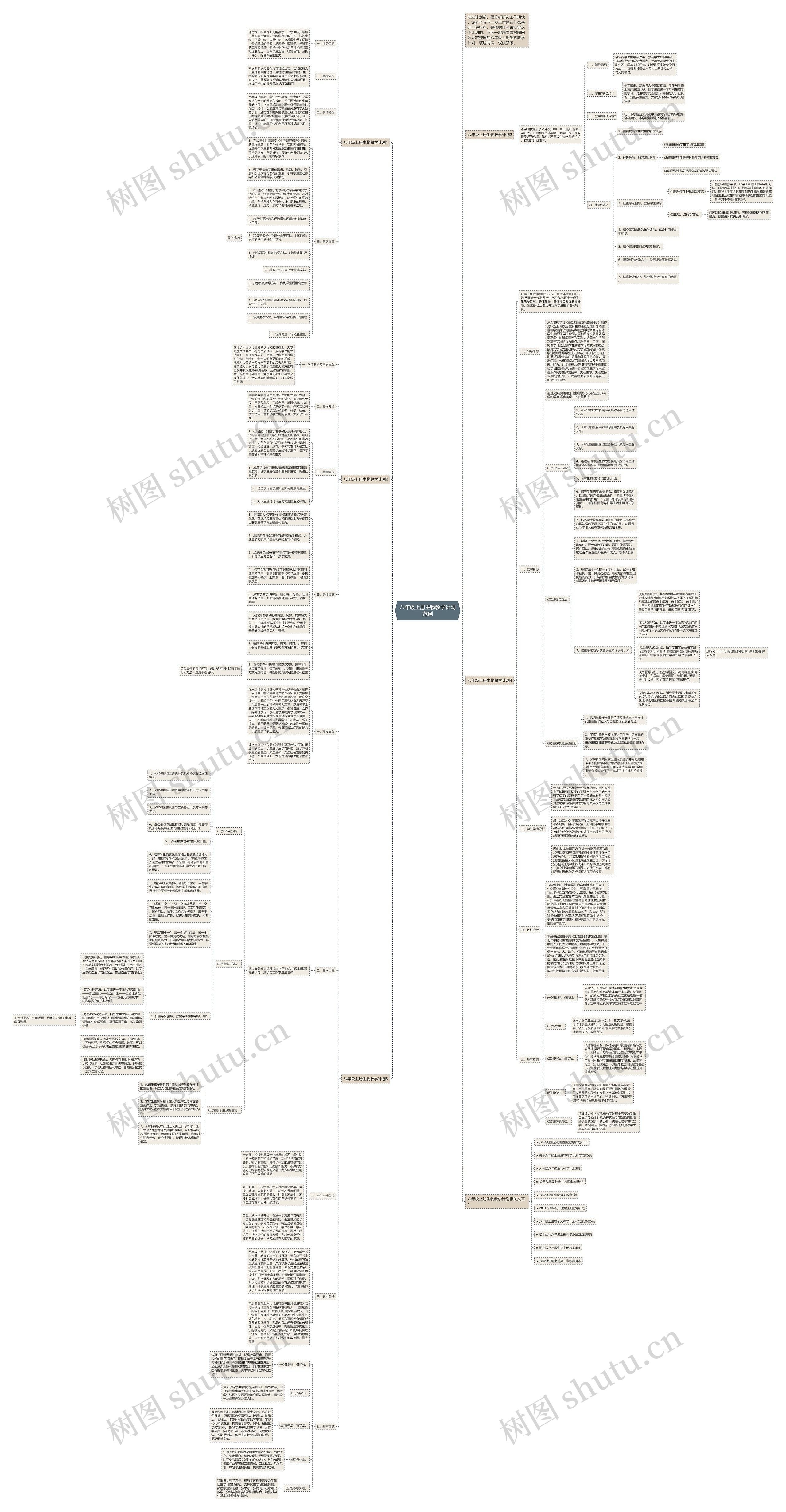 八年级上册生物教学计划范例思维导图