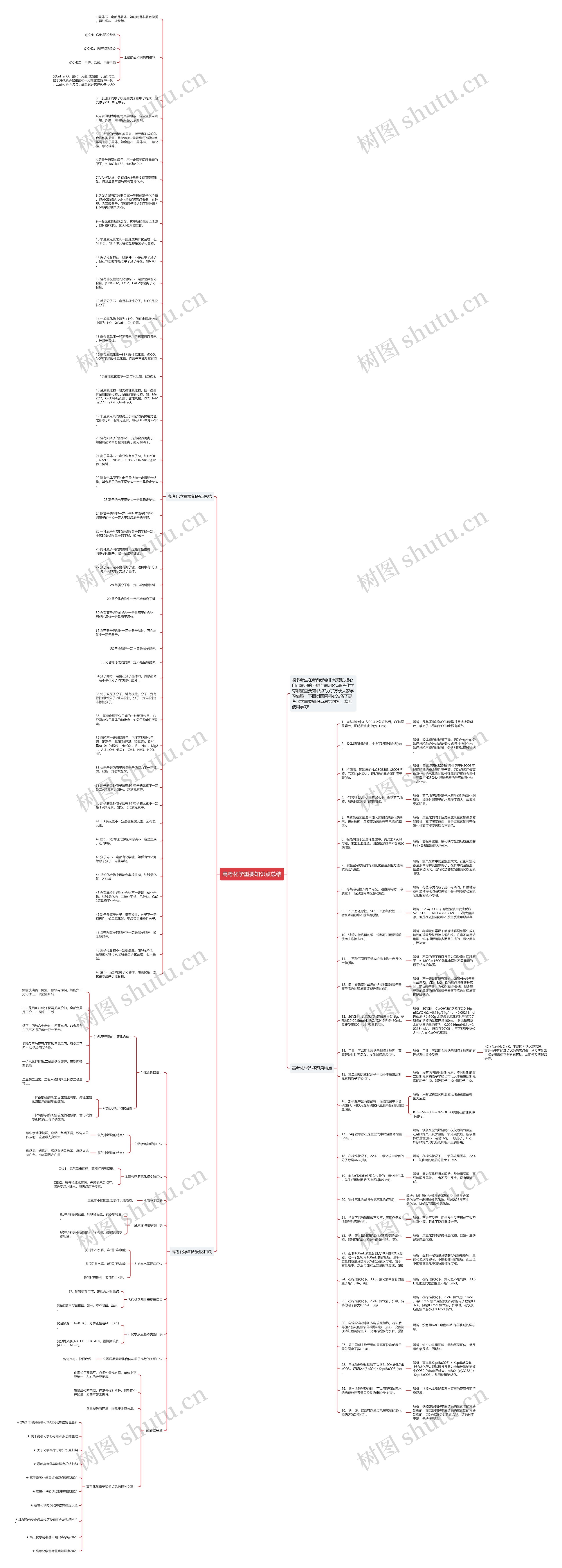 高考化学重要知识点总结思维导图