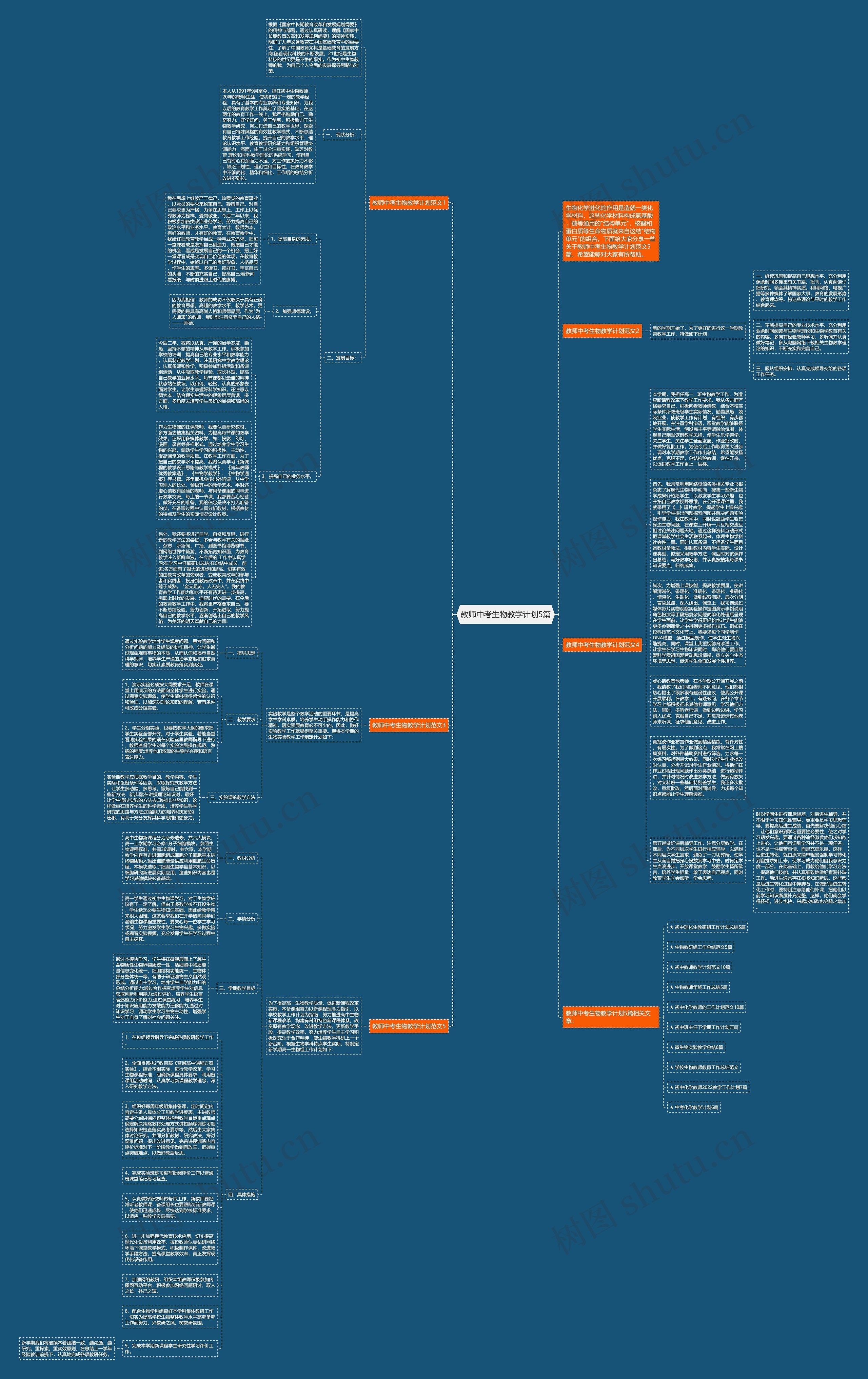教师中考生物教学计划5篇思维导图