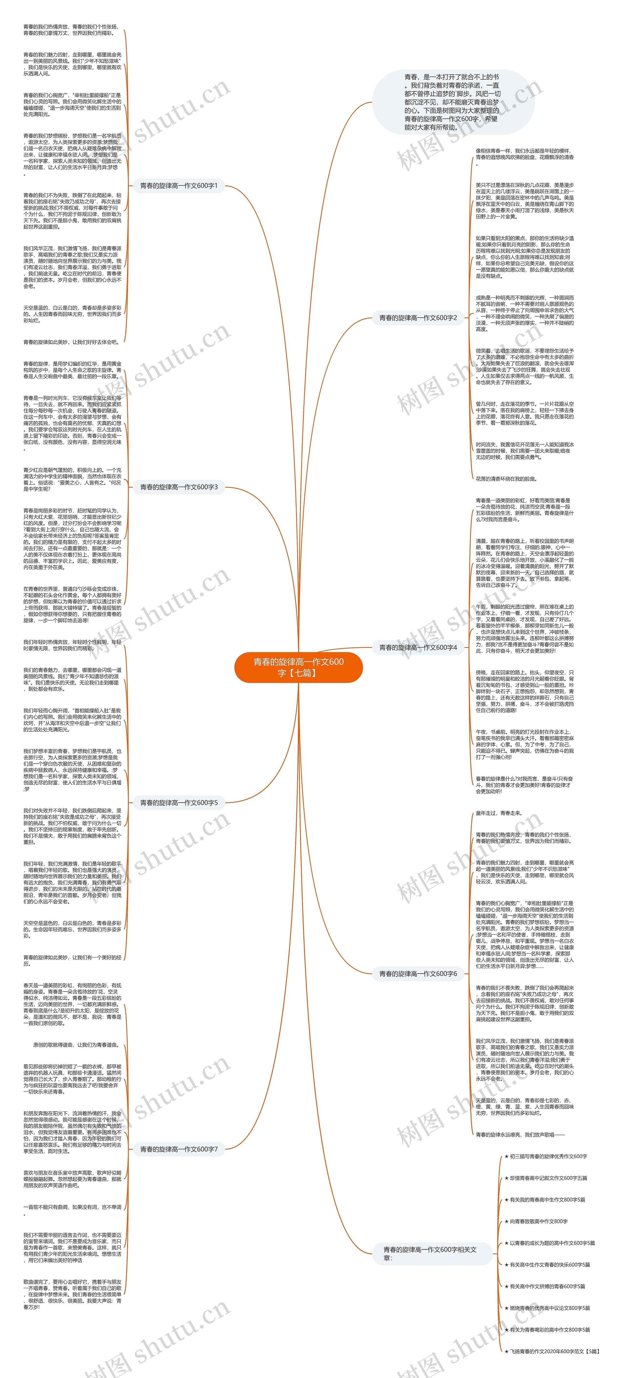 青春的旋律高一作文600字【七篇】