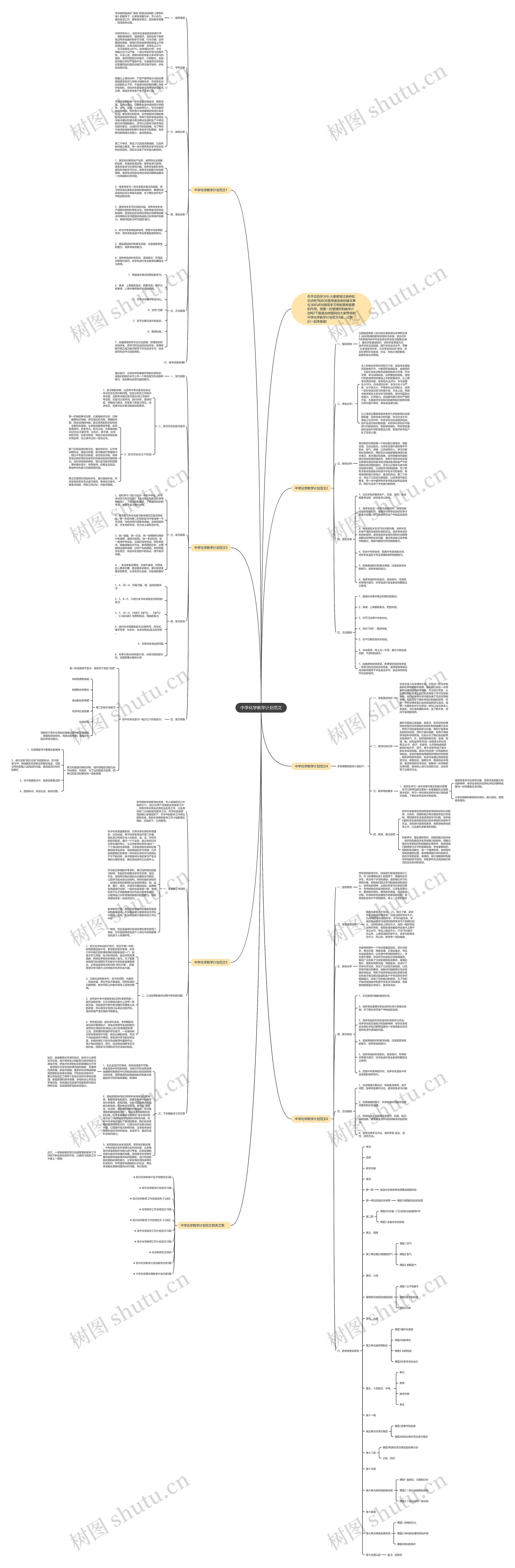中学化学教学计划范文思维导图
