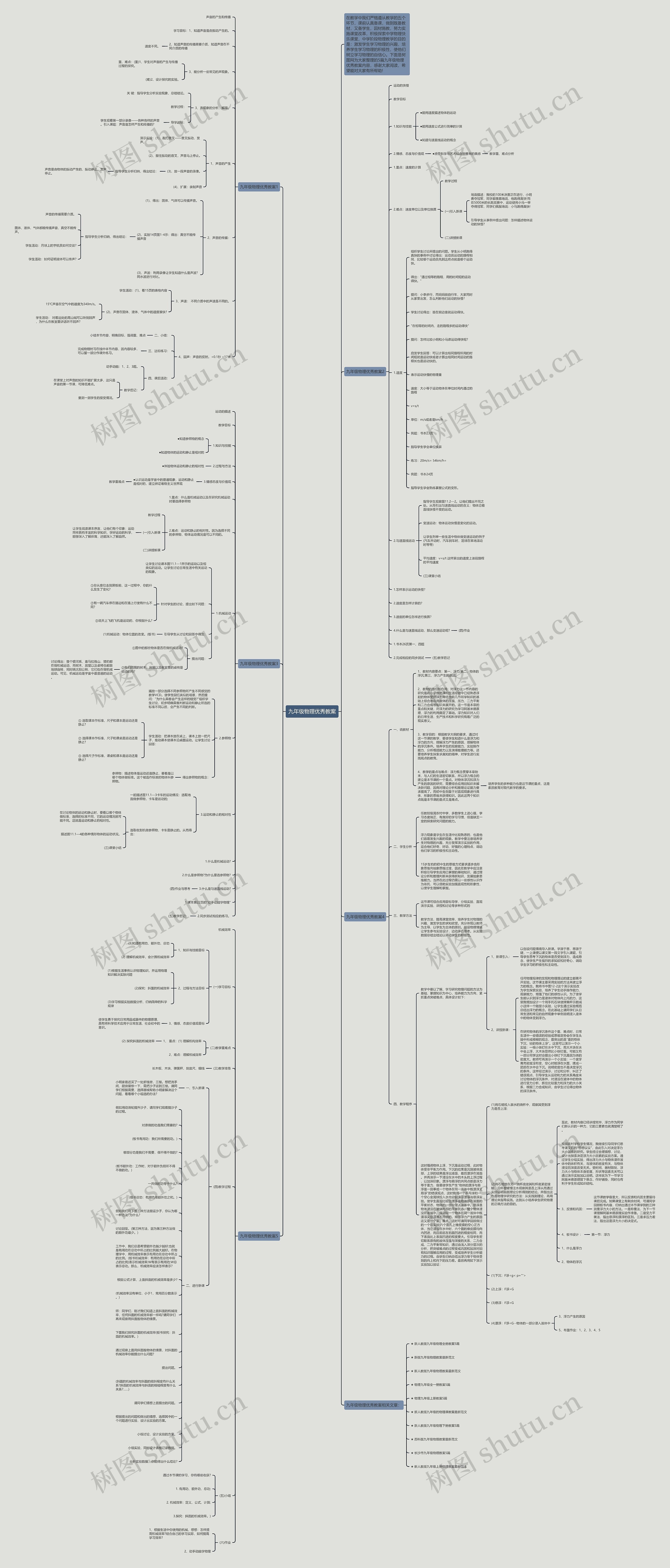 九年级物理优秀教案思维导图