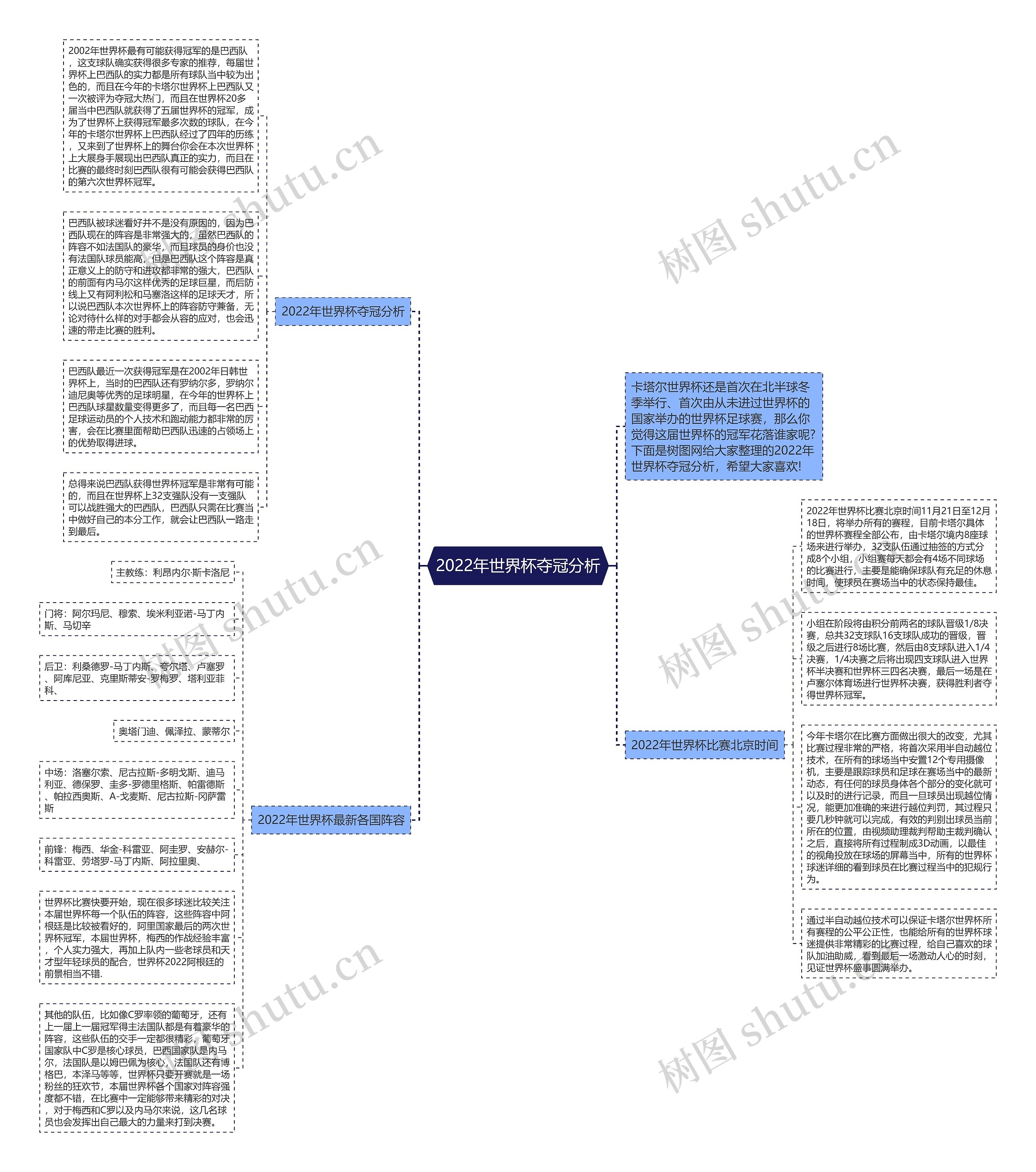 2022年世界杯夺冠分析思维导图