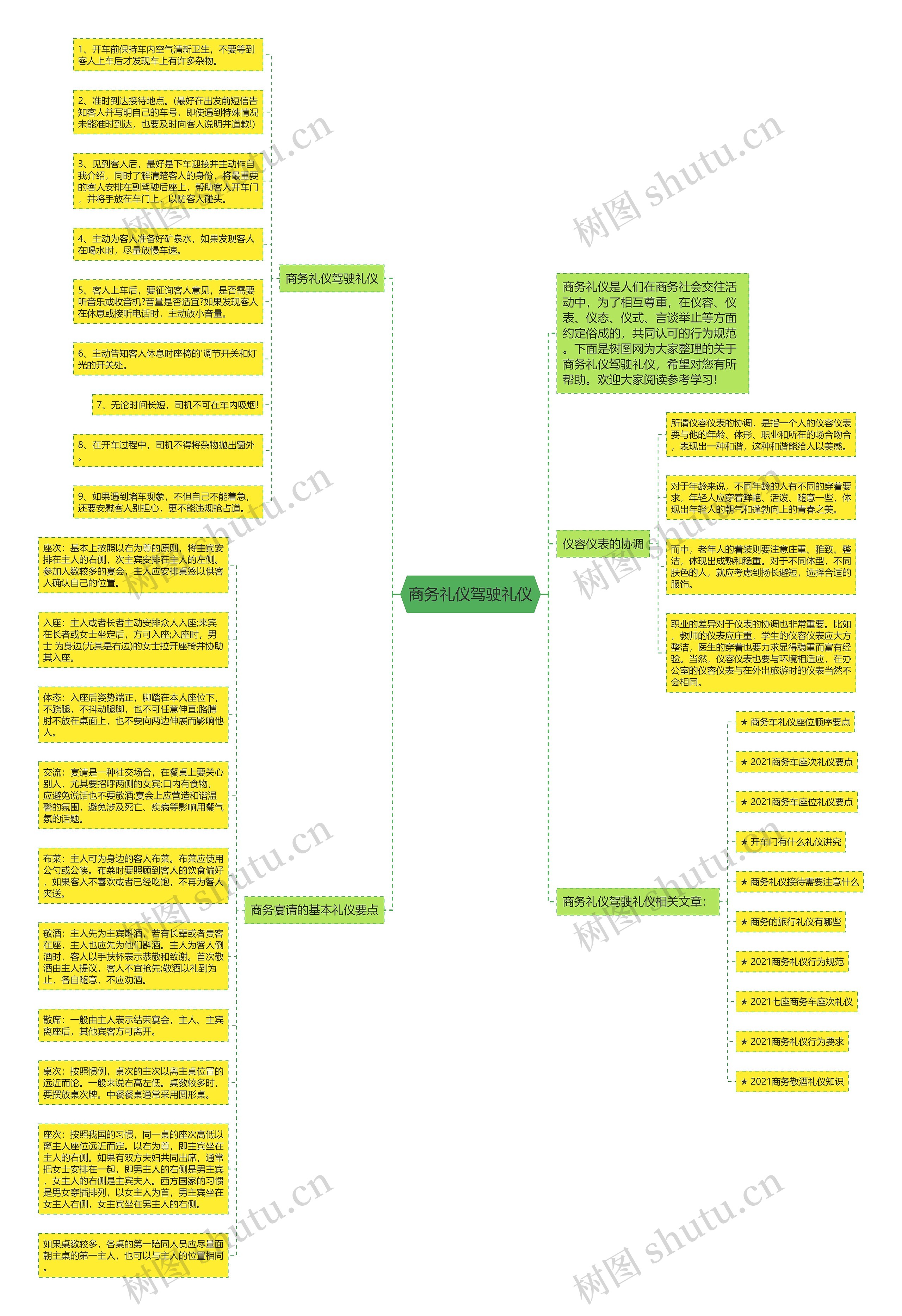 商务礼仪驾驶礼仪