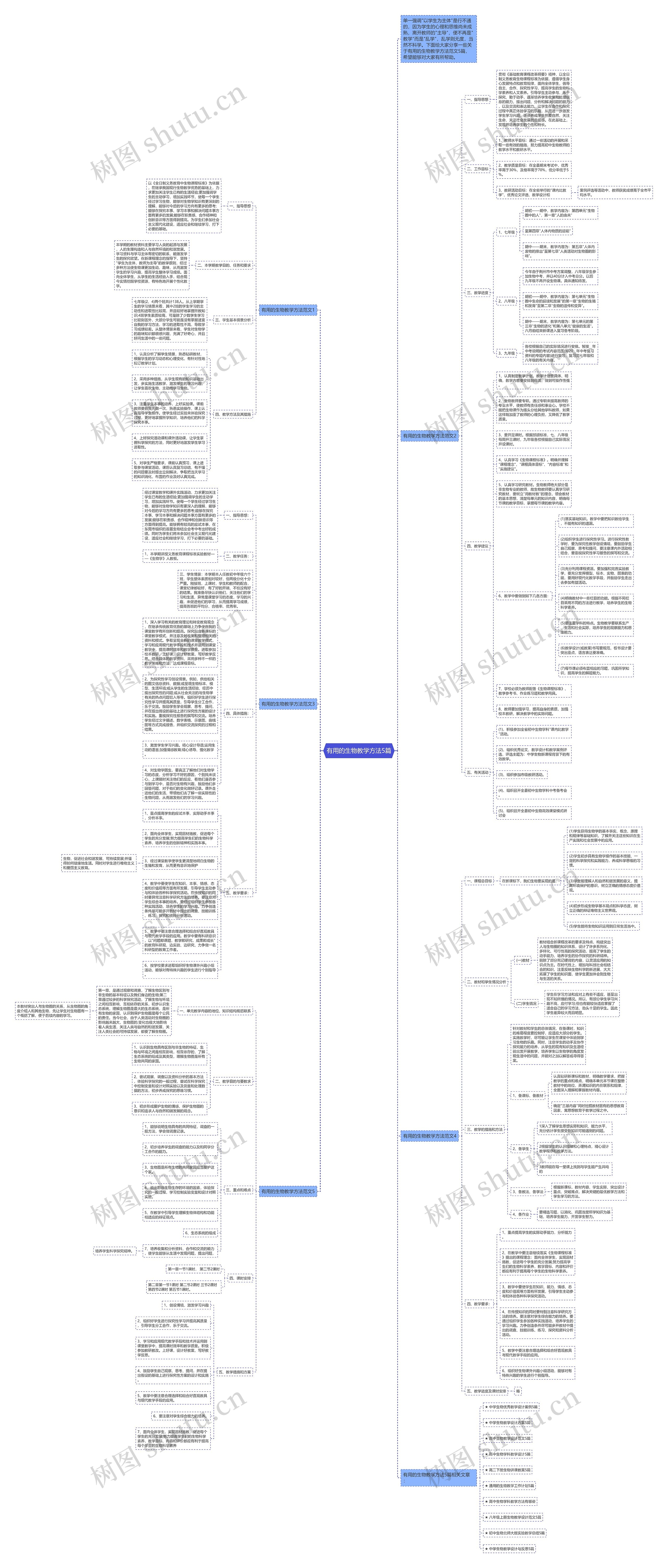 有用的生物教学方法5篇思维导图