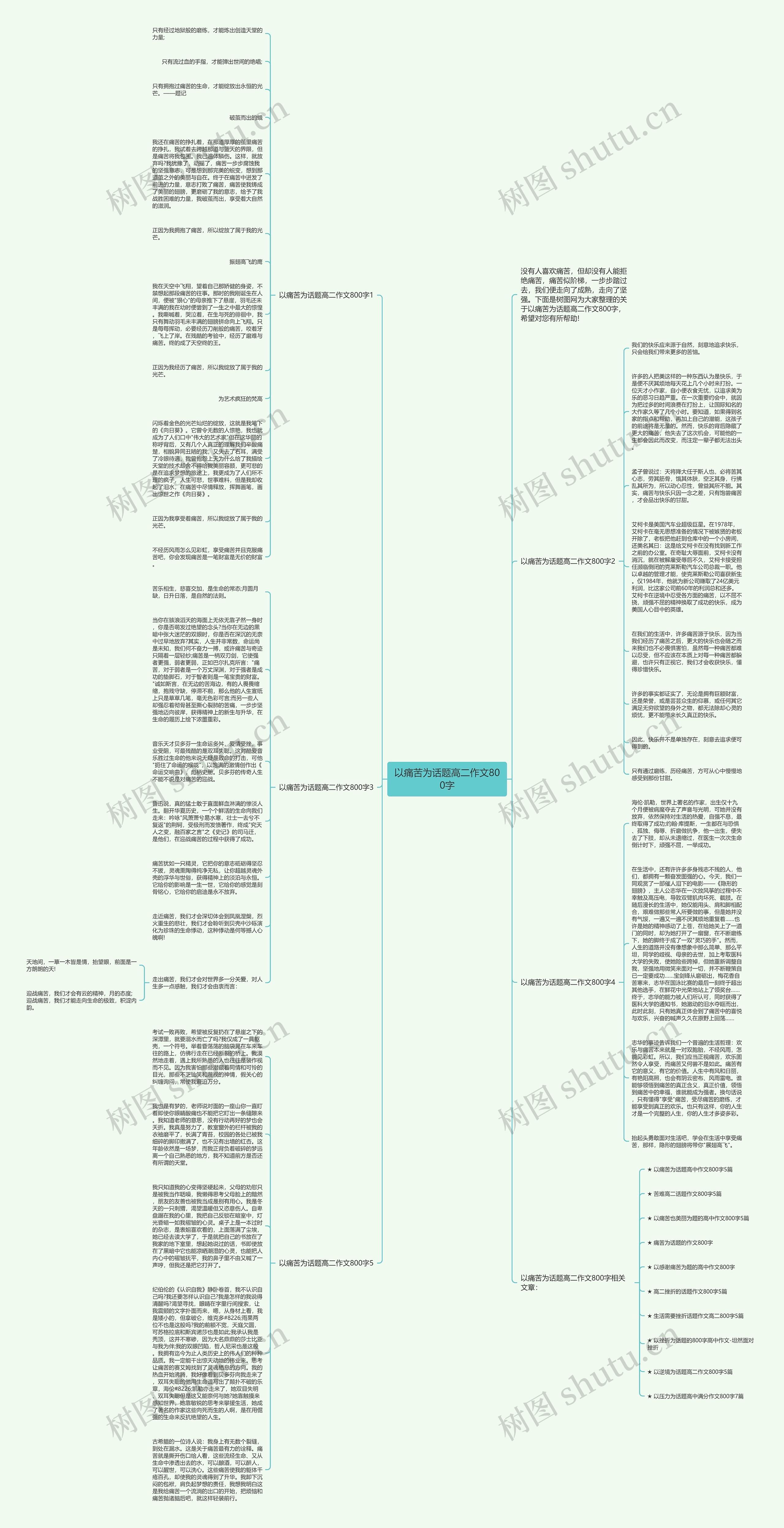 以痛苦为话题高二作文800字思维导图