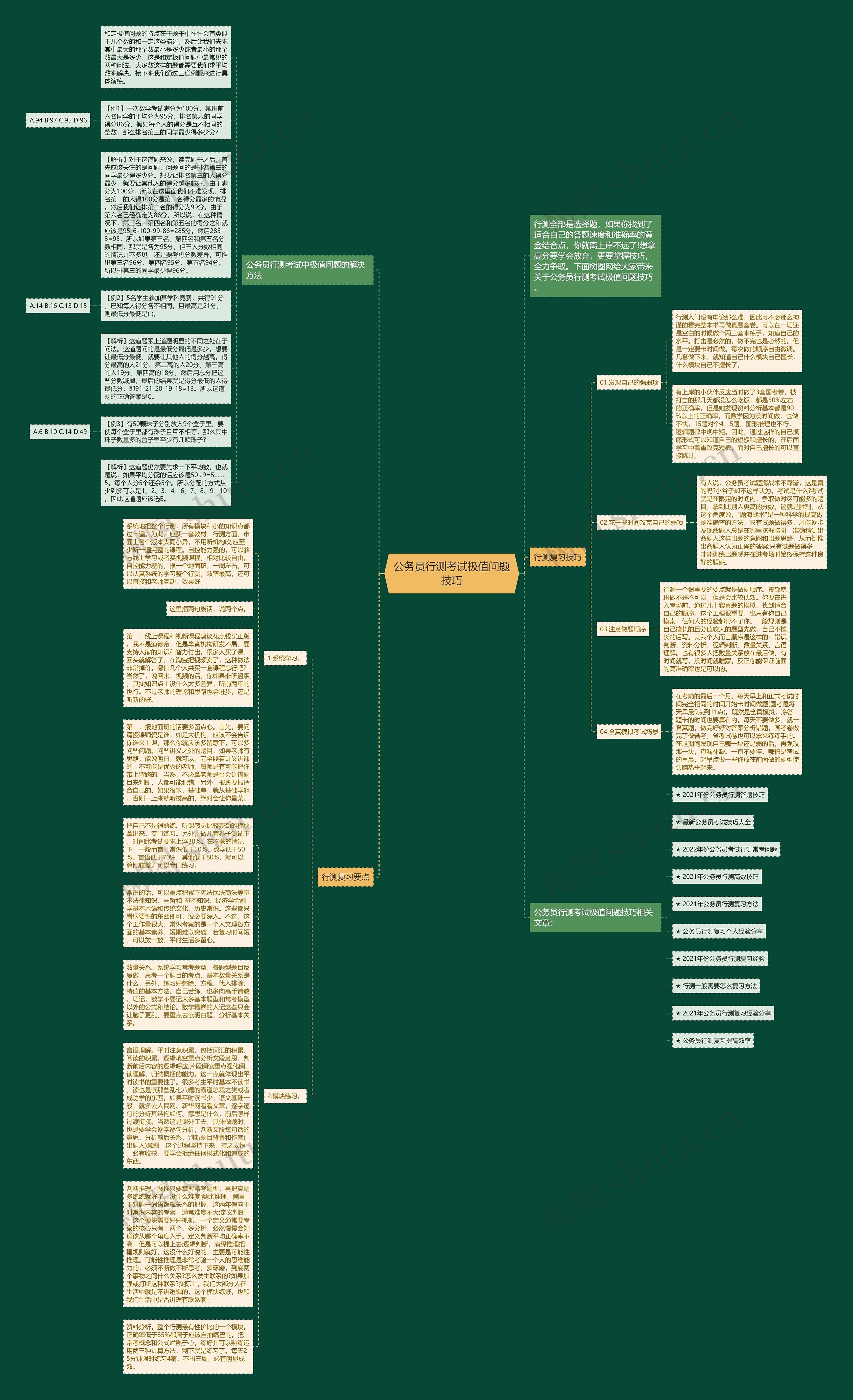 公务员行测考试极值问题技巧思维导图