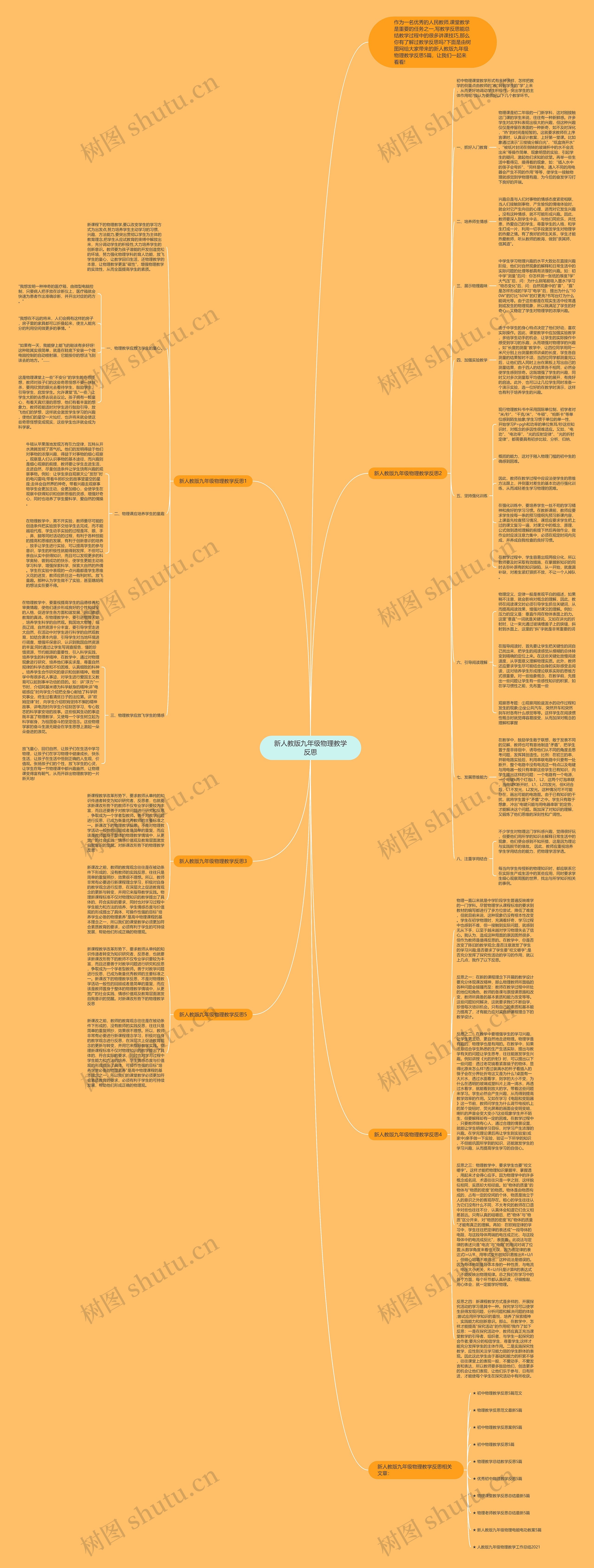 新人教版九年级物理教学反思思维导图