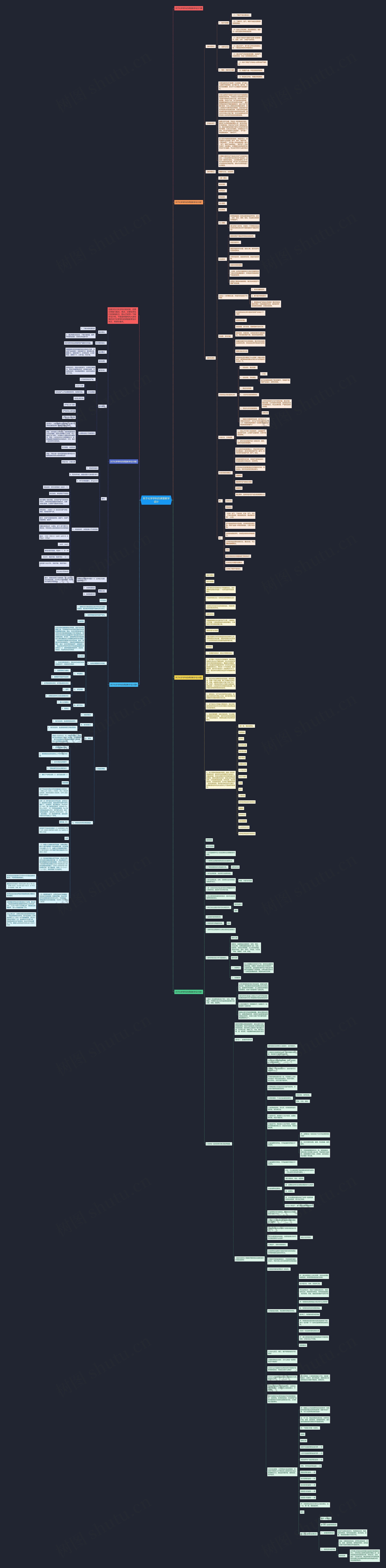 关于化学学科的课堂教学设计思维导图