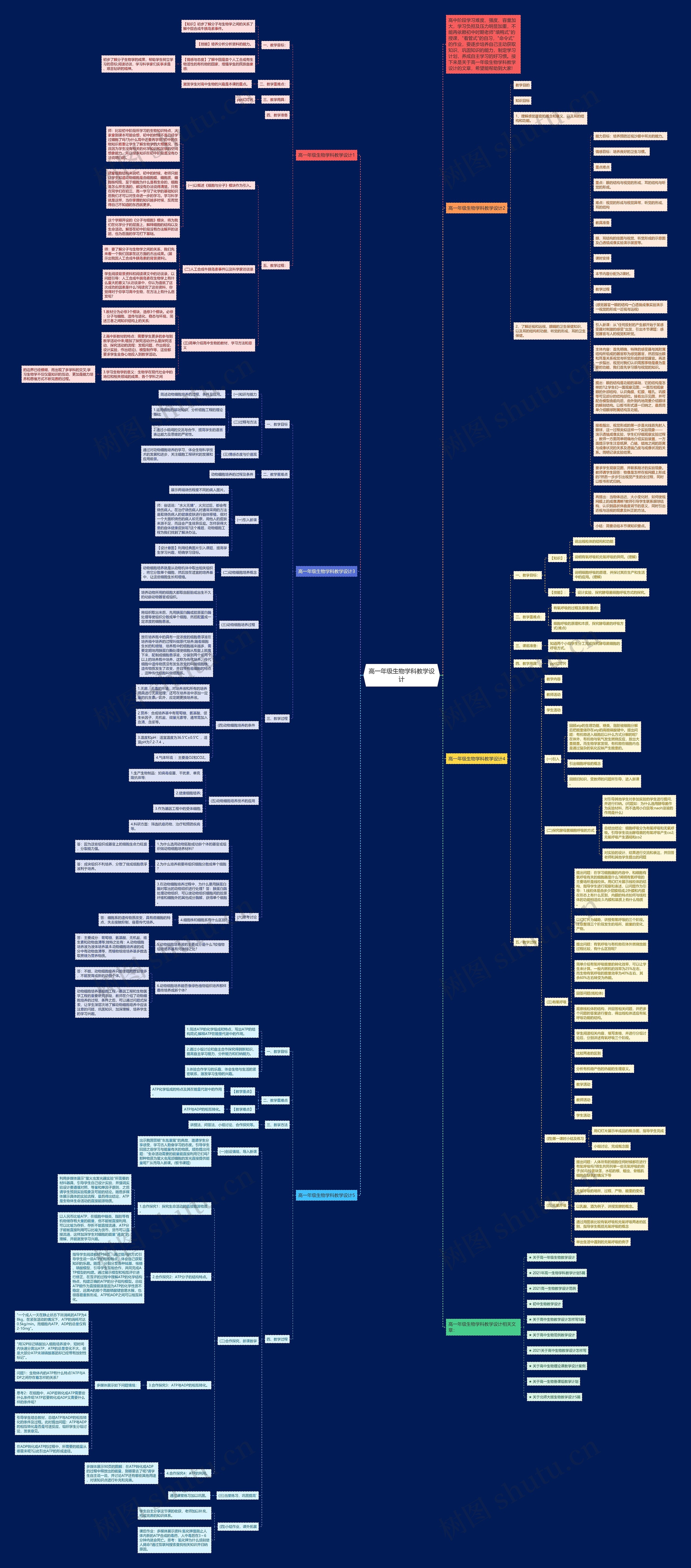 高一年级生物学科教学设计思维导图