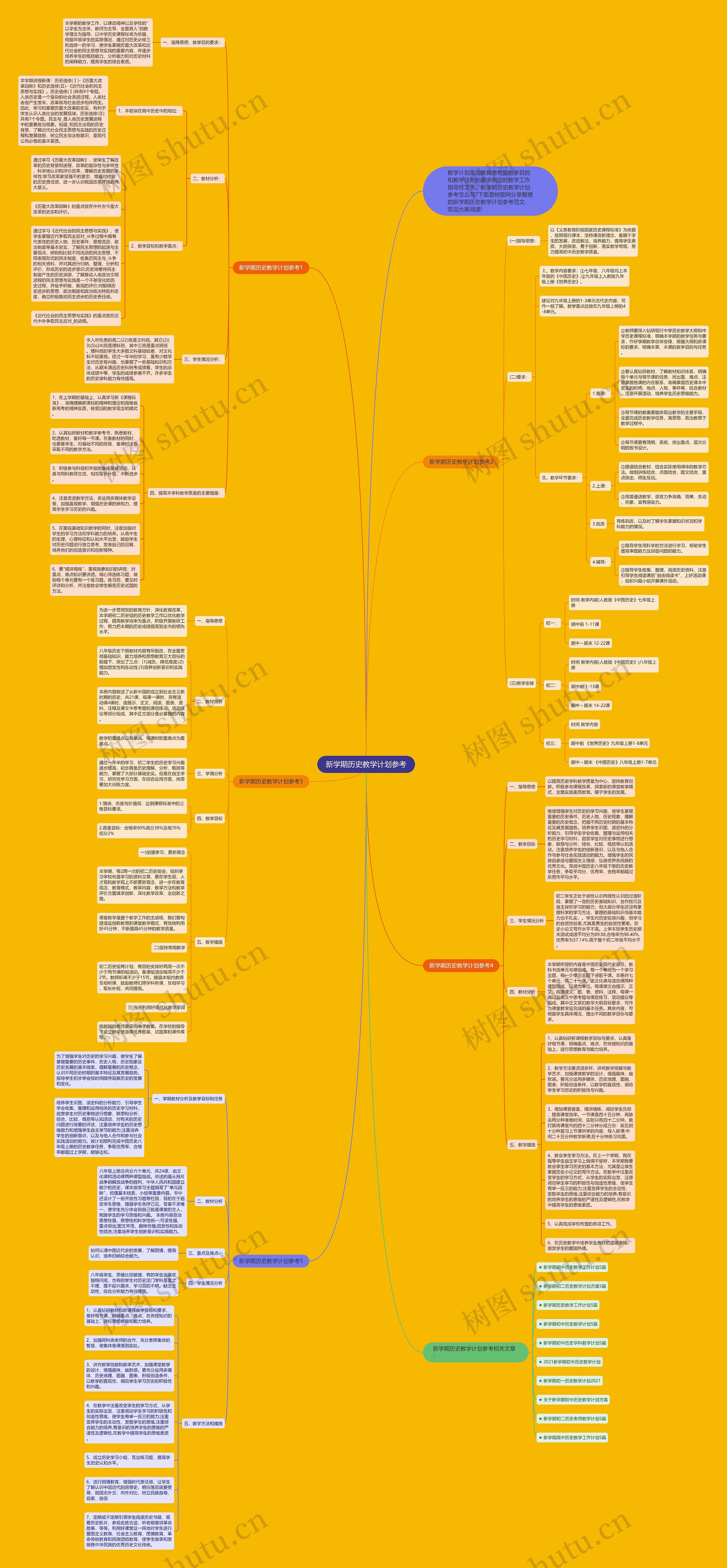 新学期历史教学计划参考思维导图