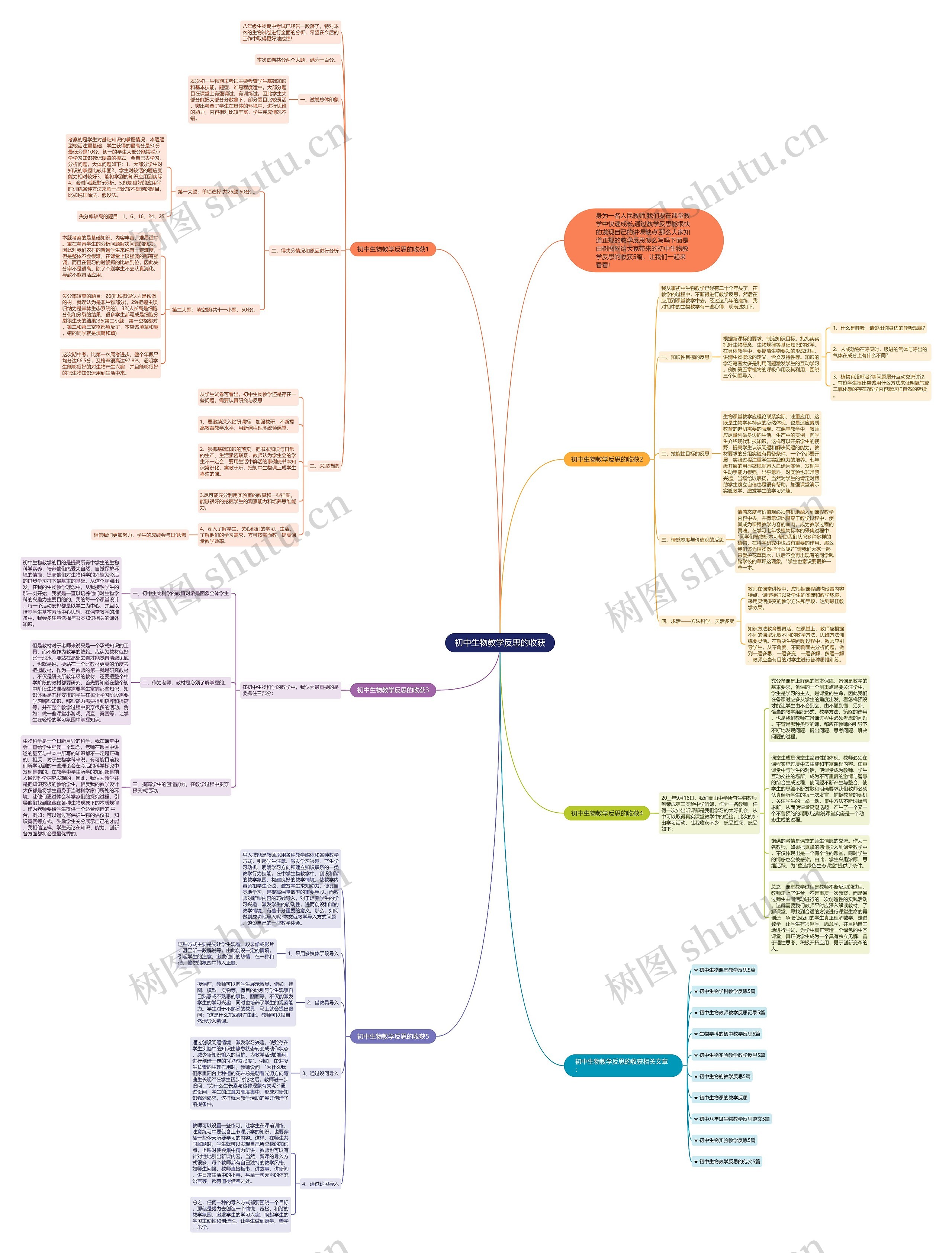 初中生物教学反思的收获思维导图