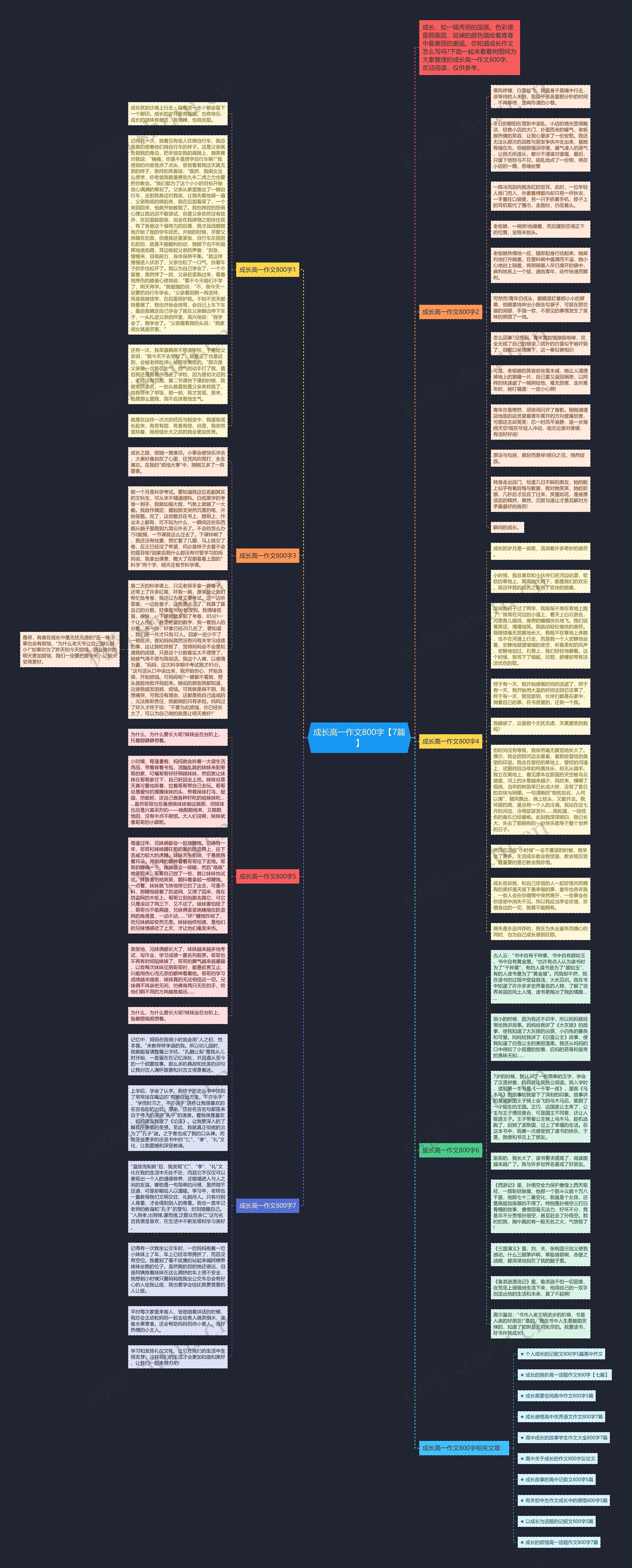 成长高一作文800字【7篇】思维导图