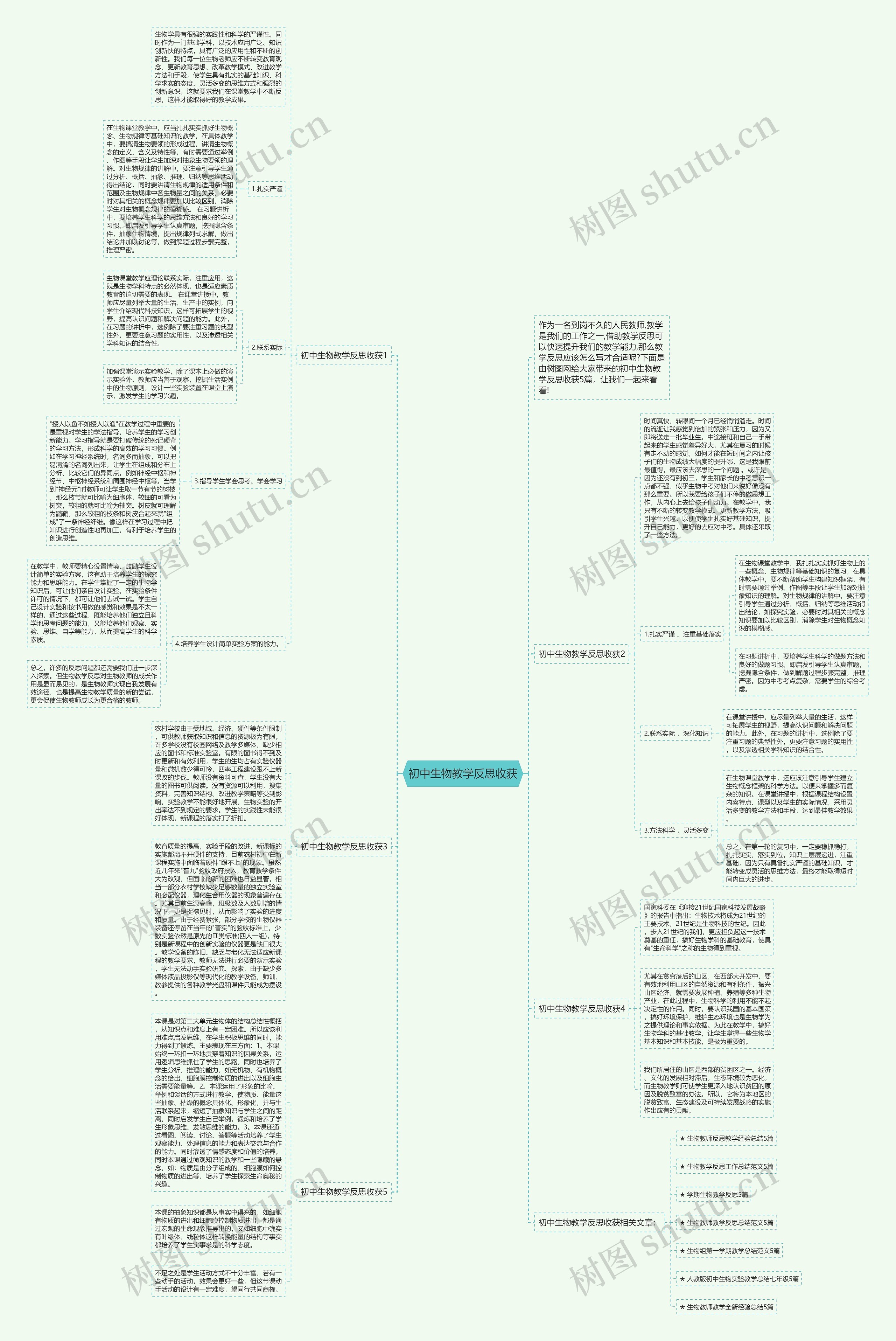 初中生物教学反思收获思维导图