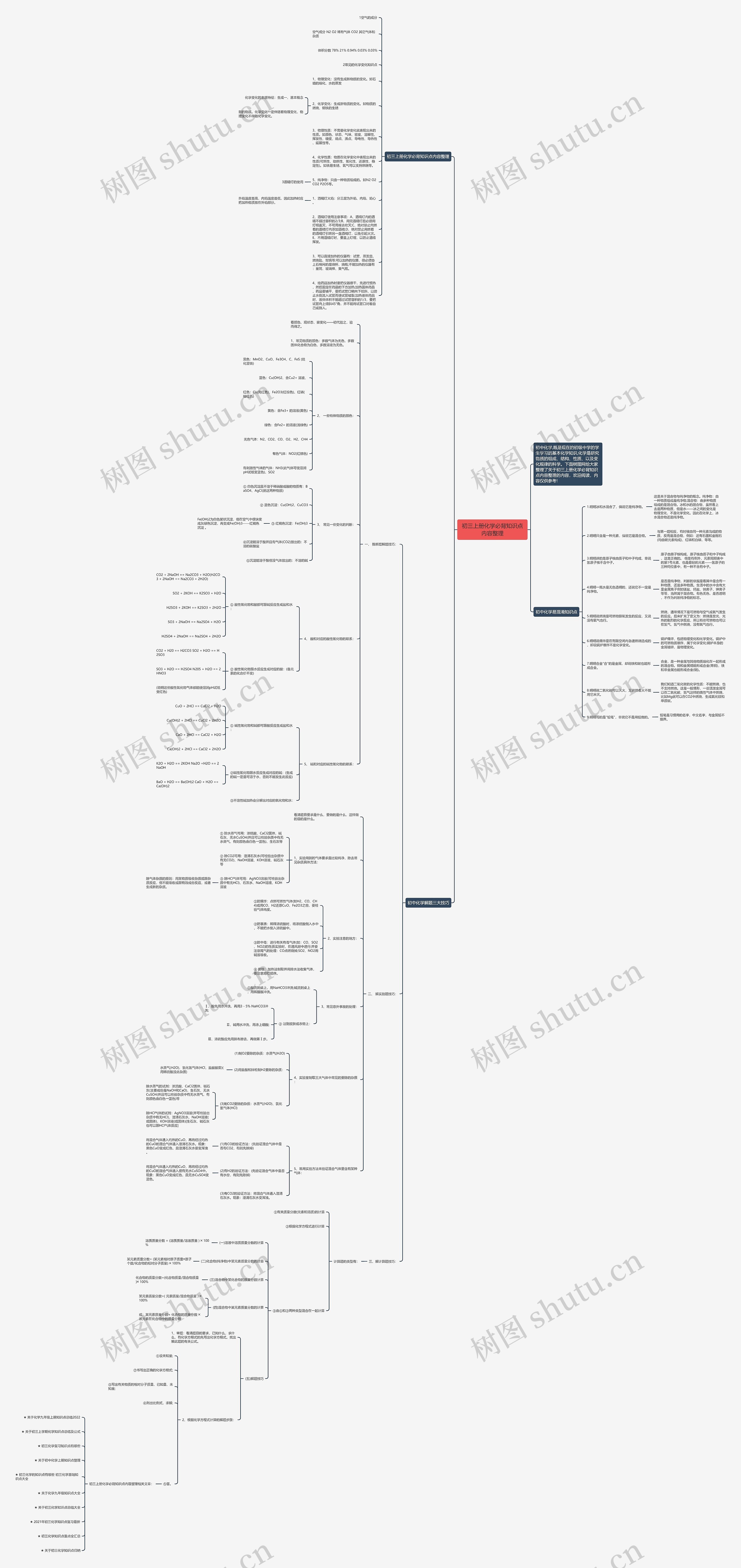 初三上册化学必背知识点内容整理思维导图