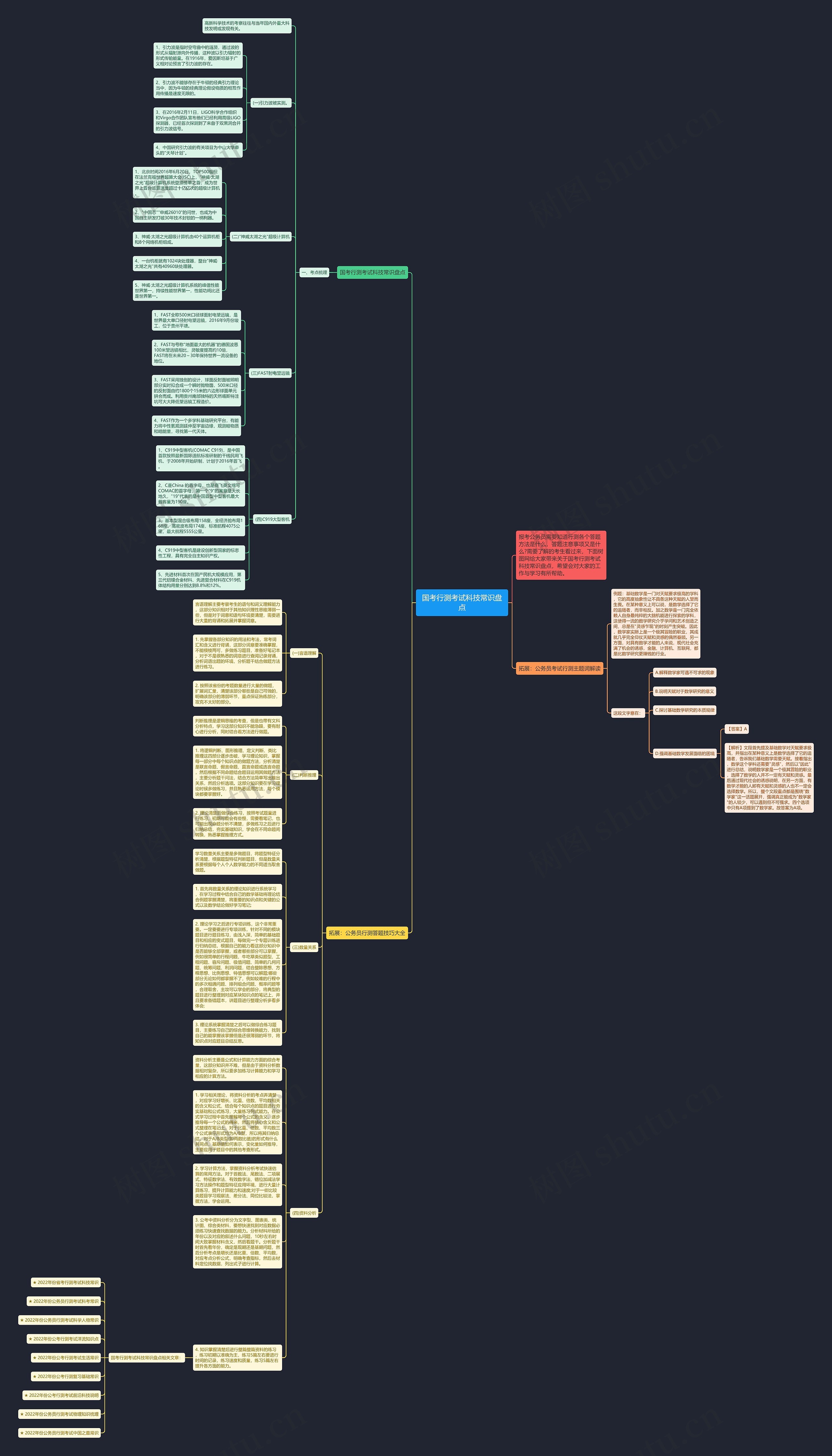 国考行测考试科技常识盘点思维导图