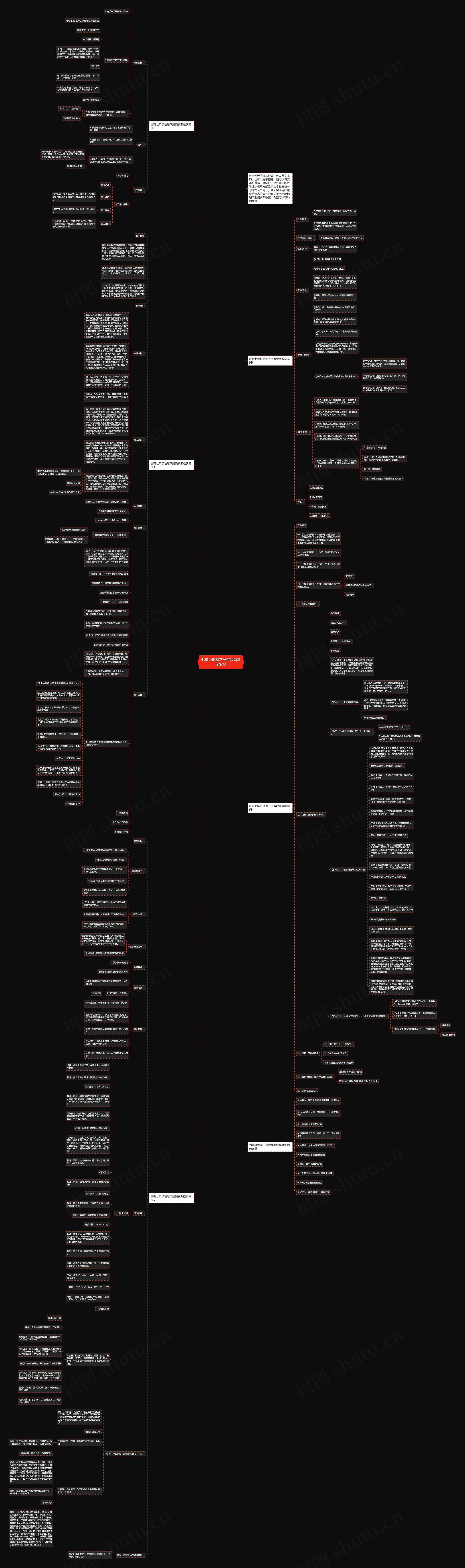 七年级地理下册俄罗斯教案案例思维导图高清图 七年级地理下册俄罗斯教案案例思维导图