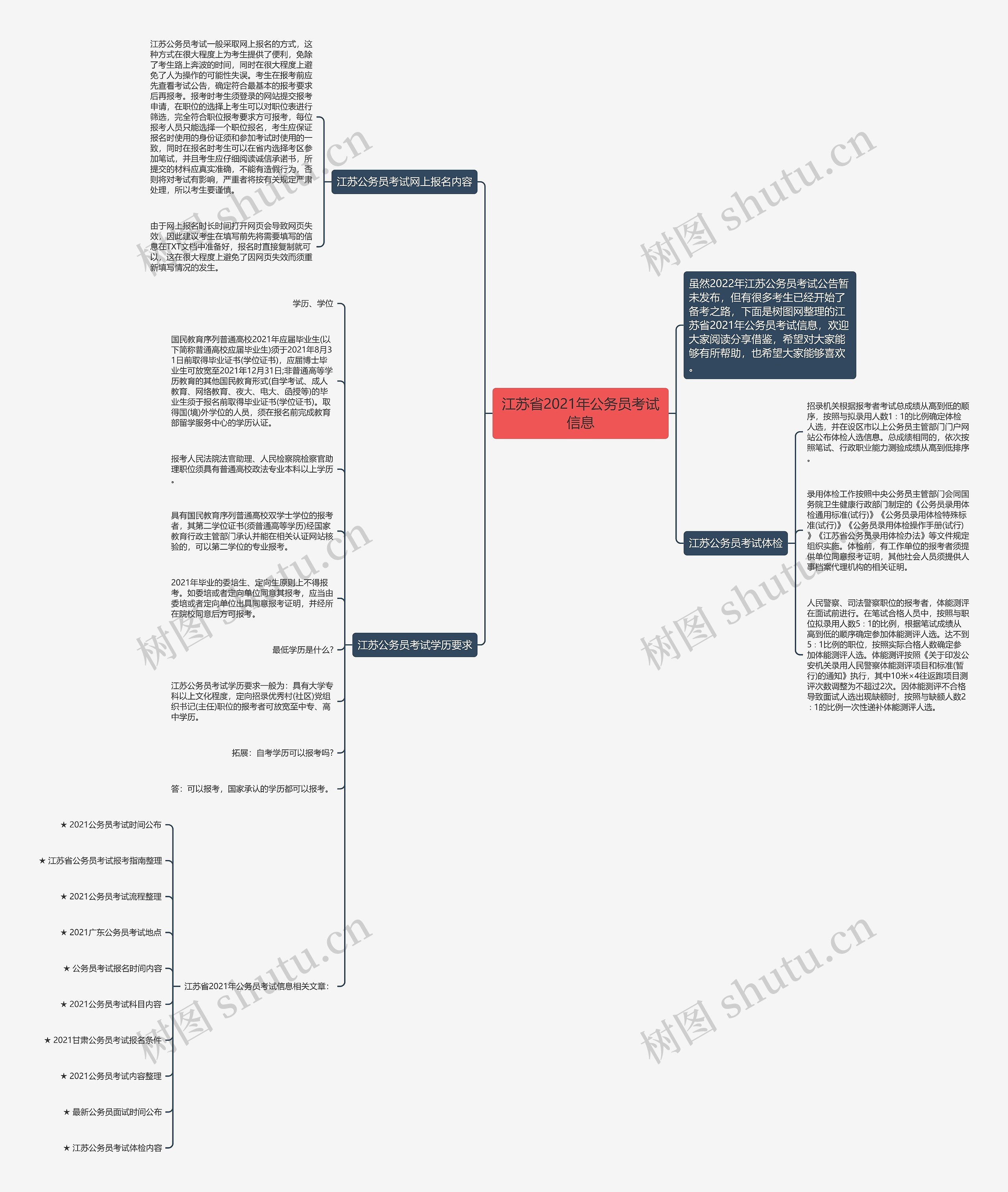 江苏省2021年公务员考试信息思维导图高清图 江苏省2021年公务员考试信息思维导图
