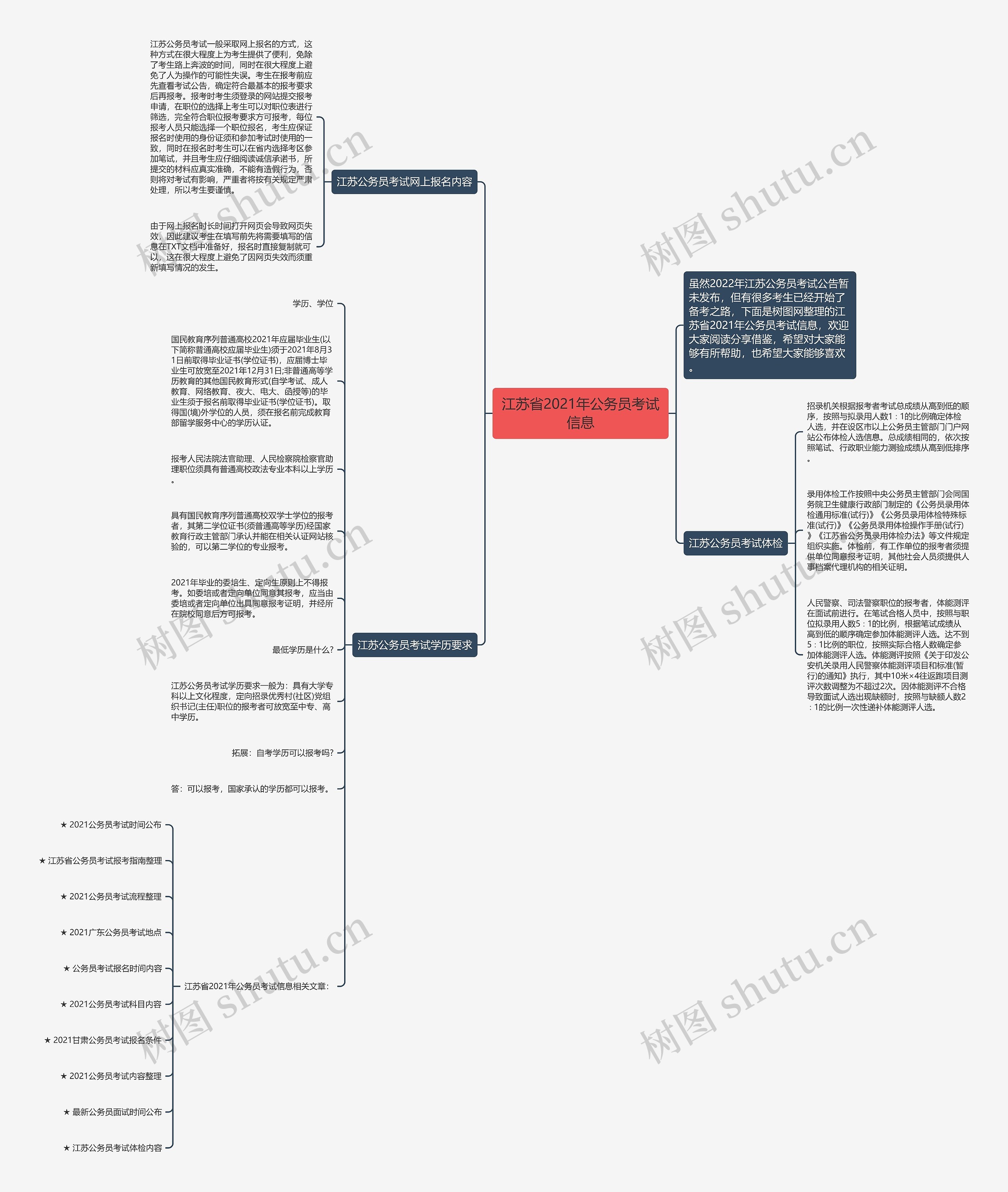 江苏省2021年公务员考试信息思维导图