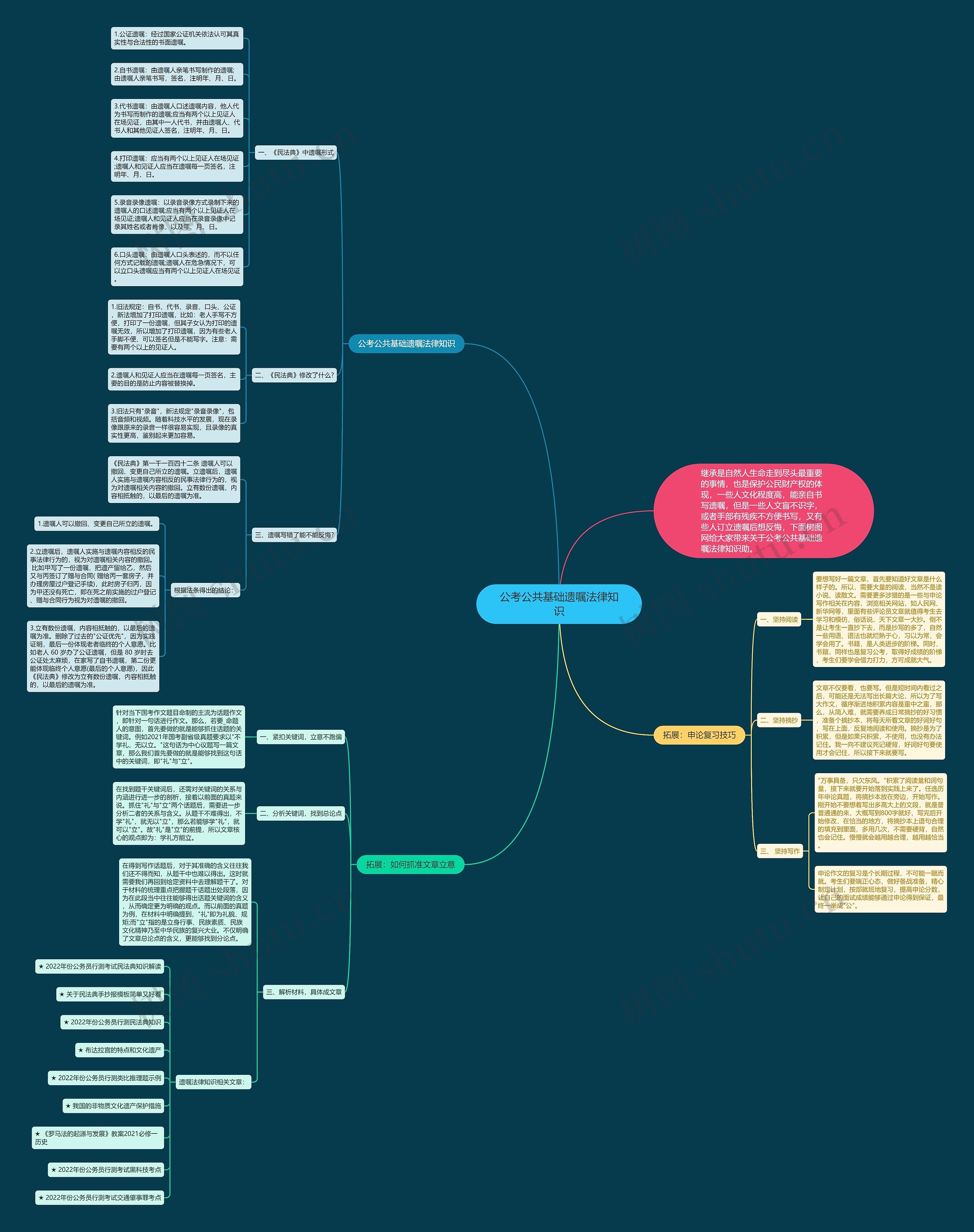 公考公共基础遗嘱法律知识思维导图高清图 公考公共基础遗嘱法律知识思维导图