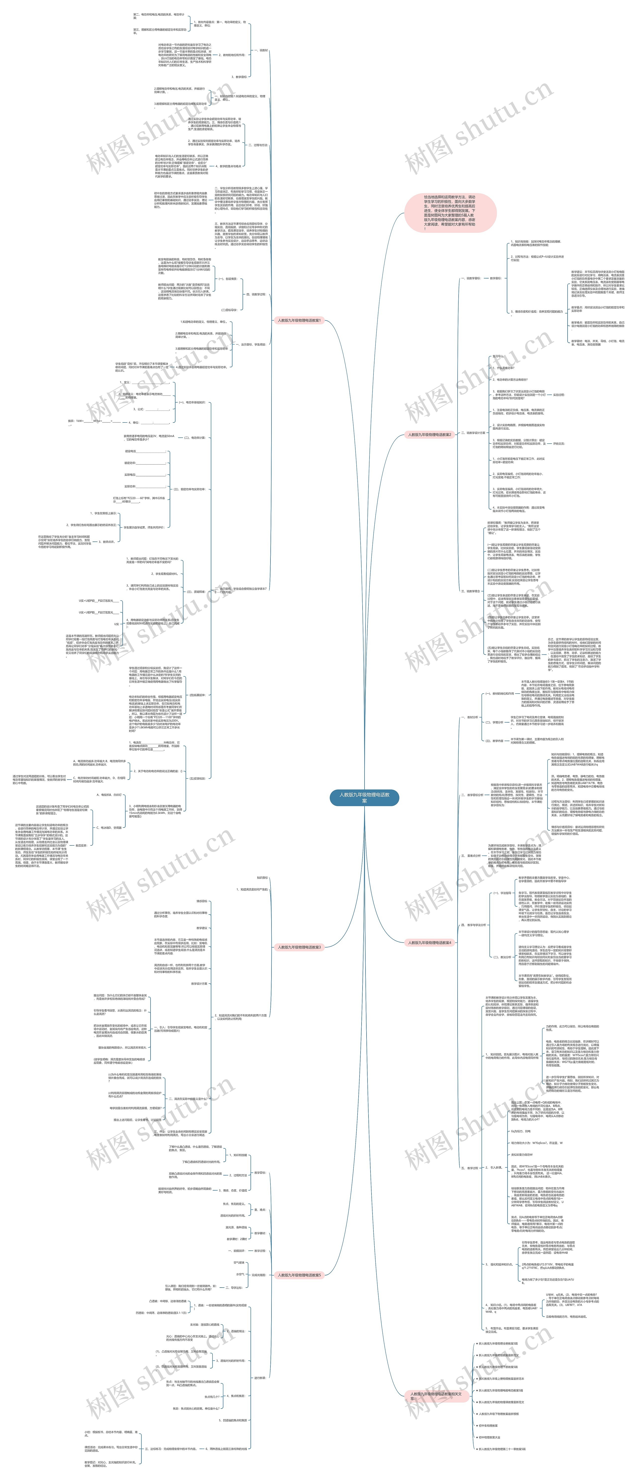 人教版九年级物理电话教案思维导图