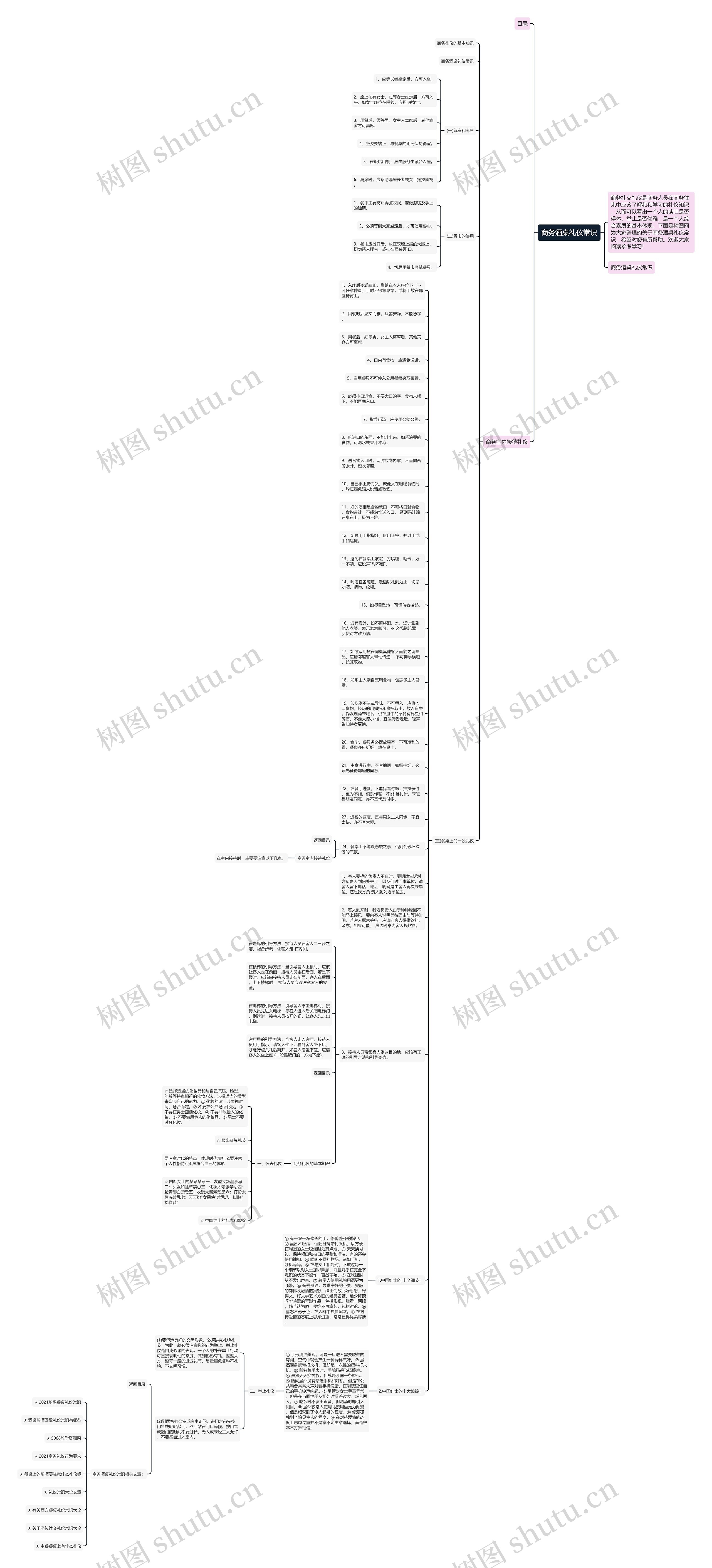商务酒桌礼仪常识思维导图