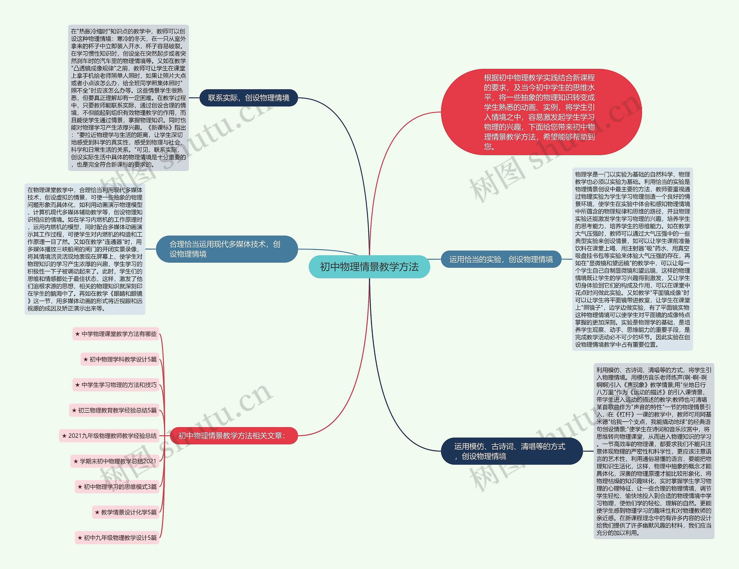 初中物理情景教学方法思维导图
