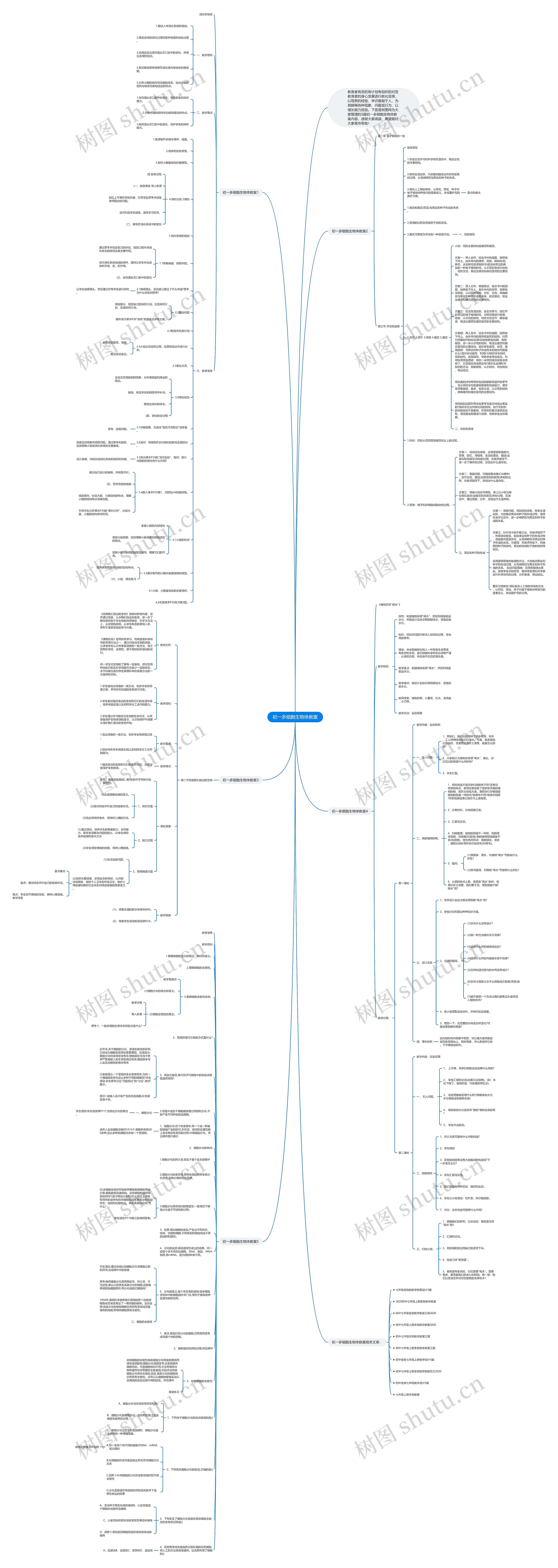 初一多细胞生物体教案思维导图