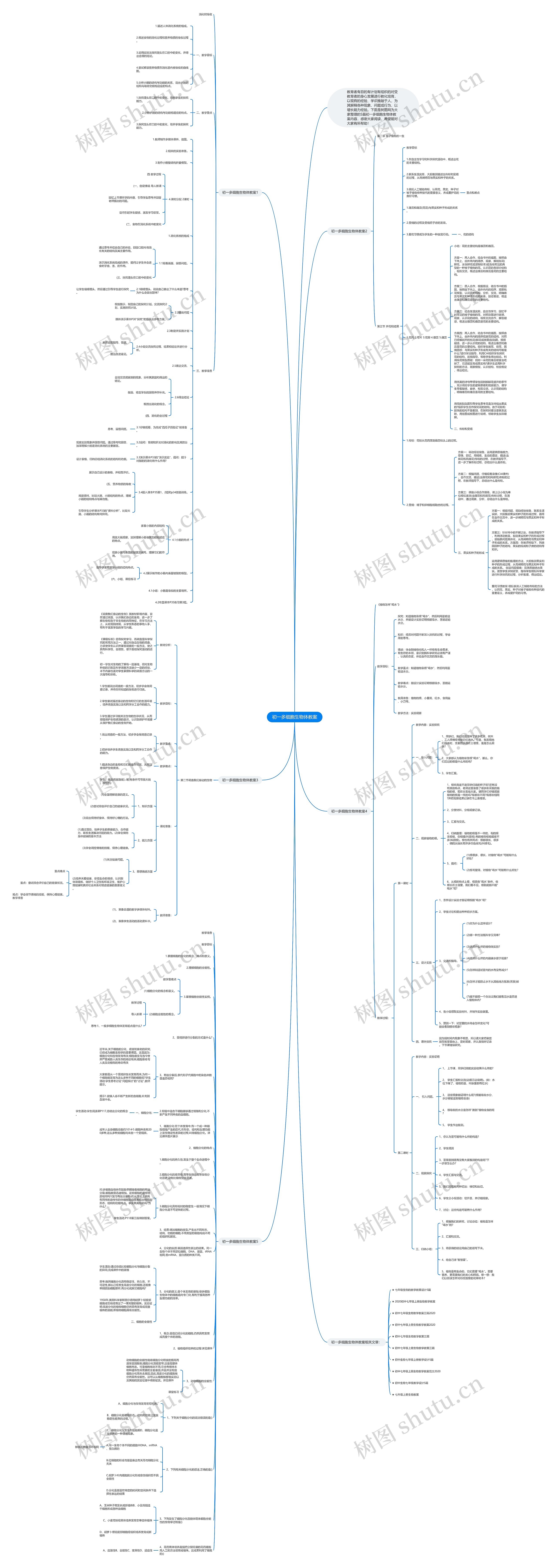 初一多细胞生物体教案思维导图高清图 初一多细胞生物体教案思维导图