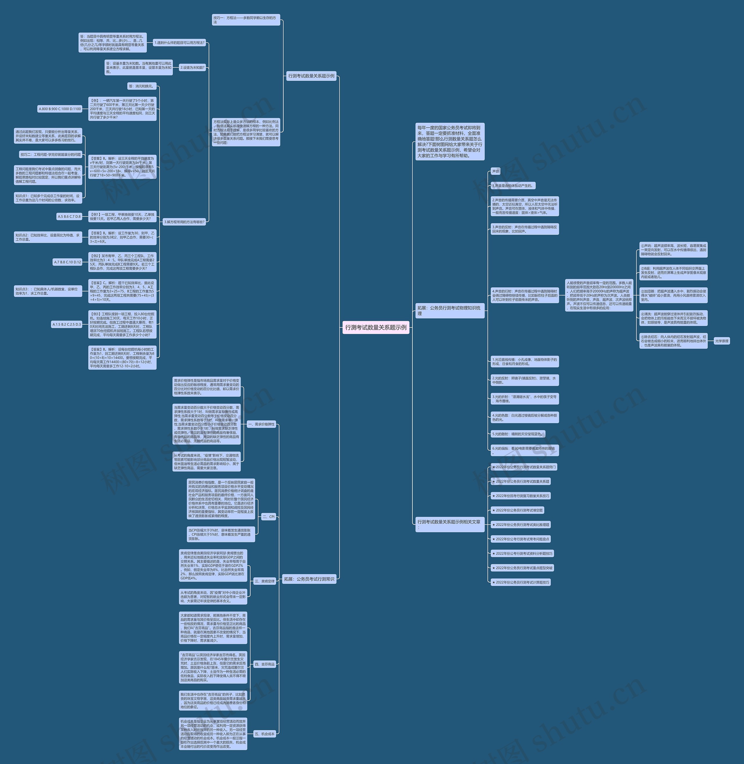 行测考试数量关系题示例思维导图高清图 行测考试数量关系题示例思维导图