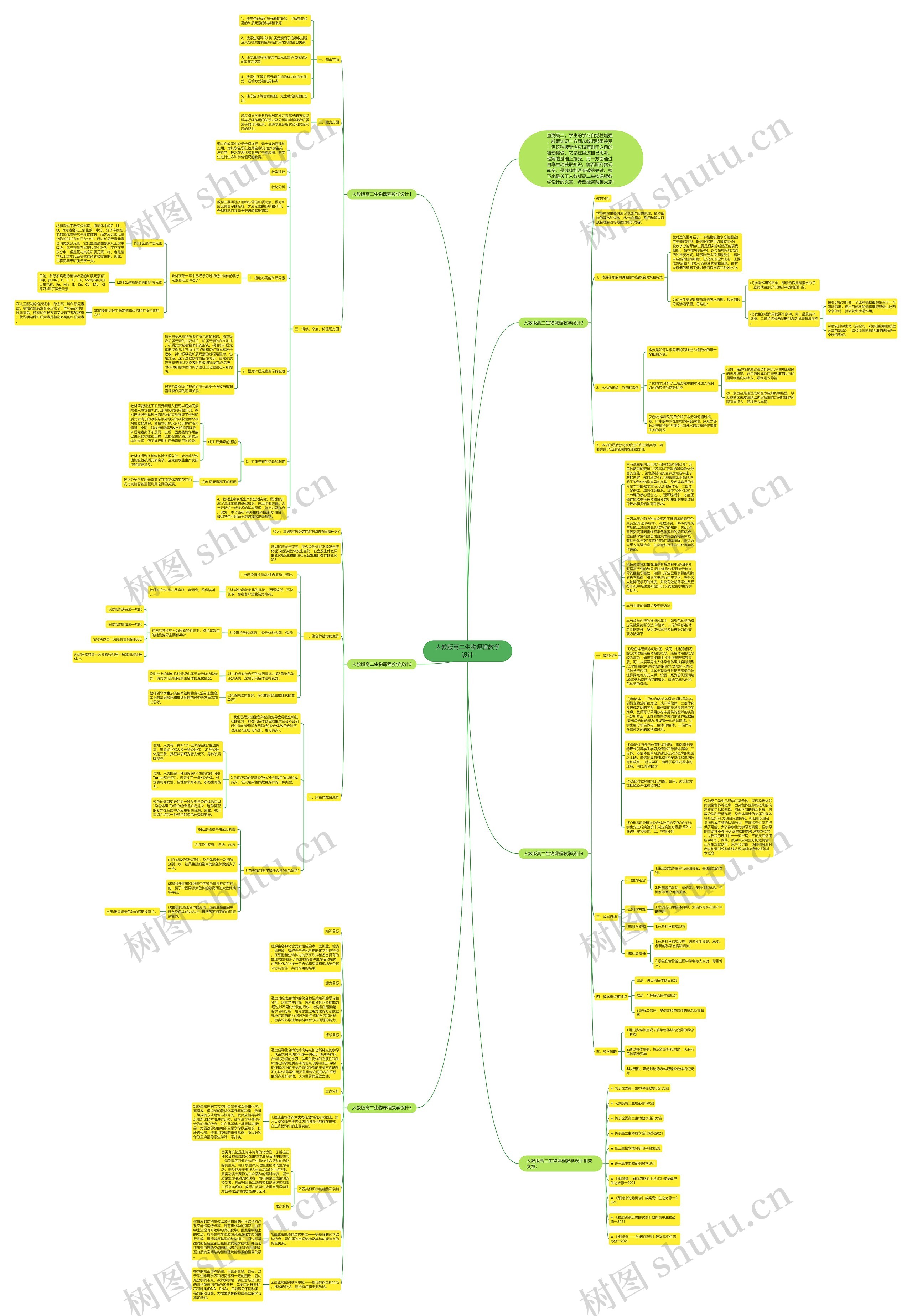 人教版高二生物课程教学设计思维导图