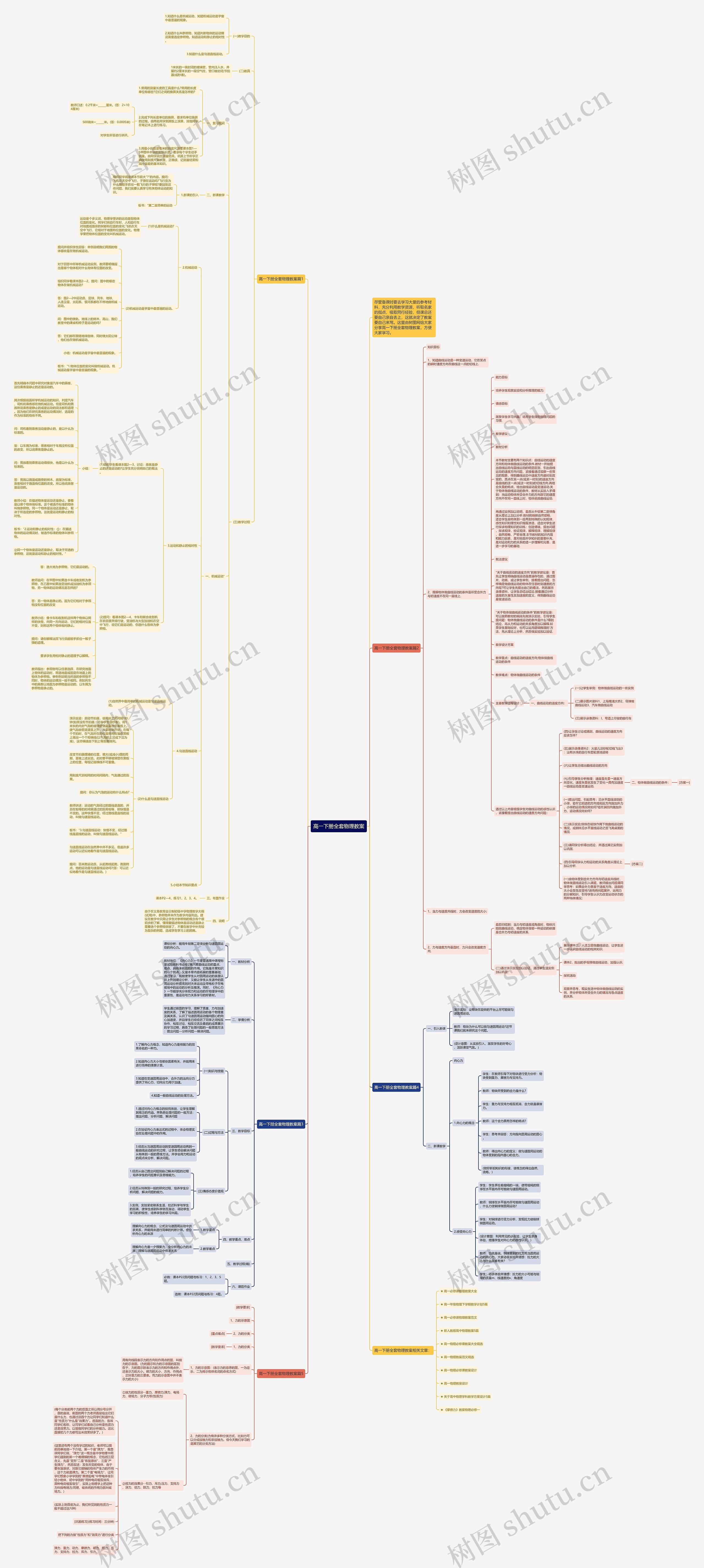 高一下册全套物理教案思维导图