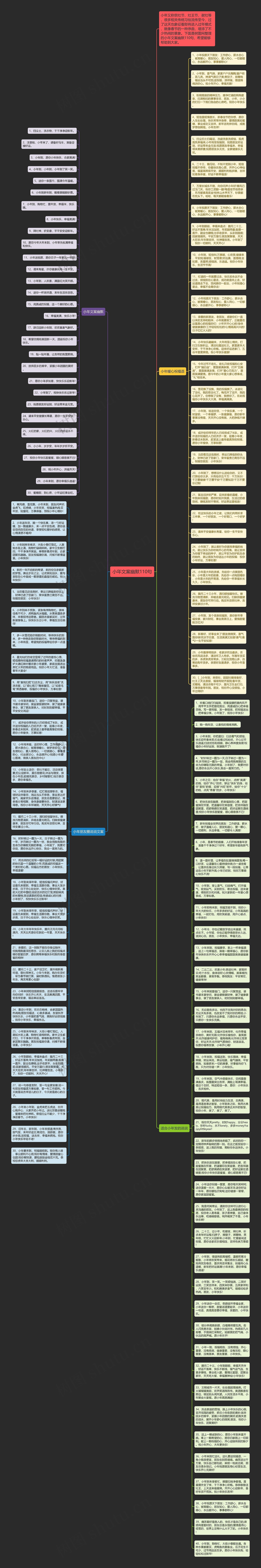 小年文案幽默110句思维导图