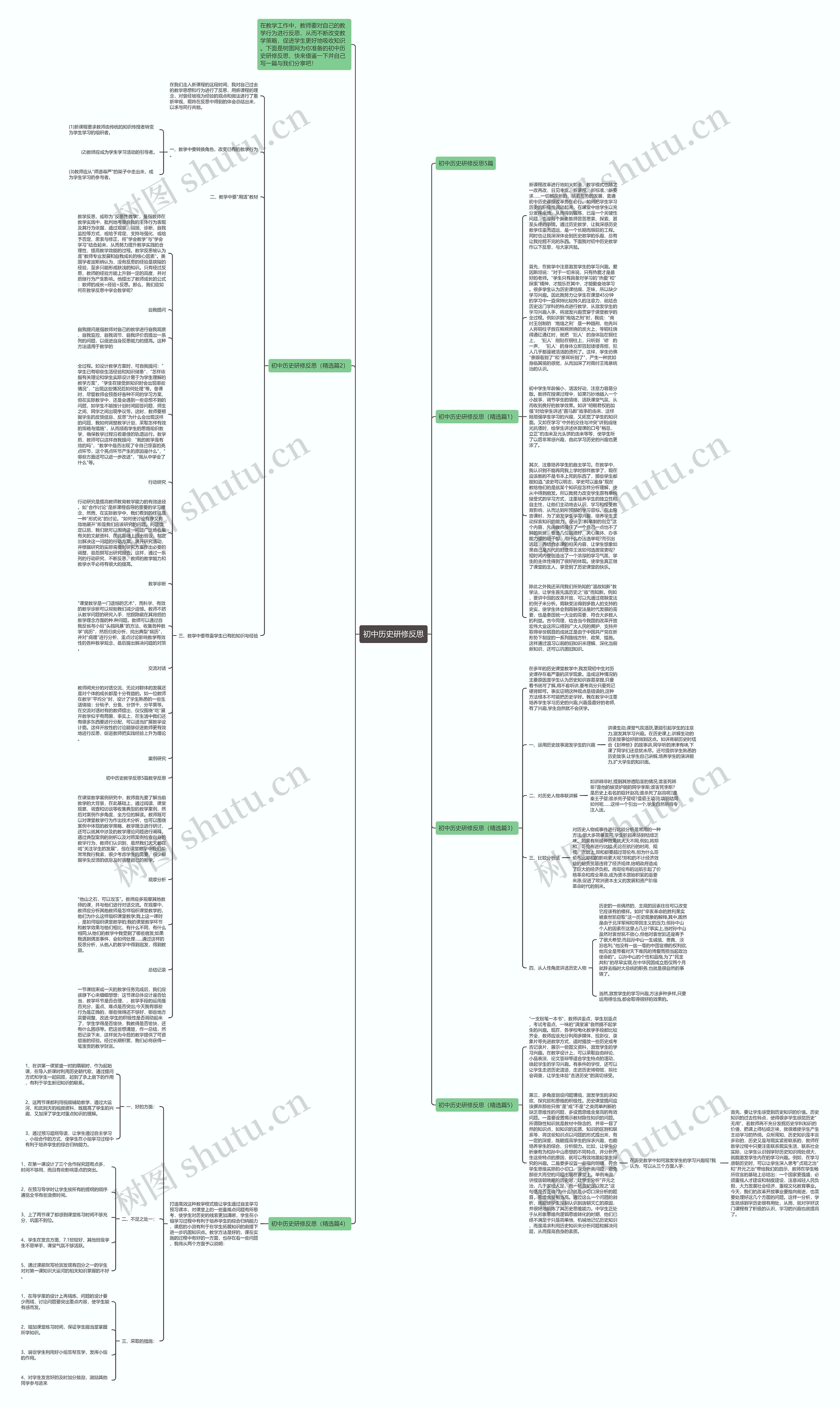 初中历史研修反思思维导图高清图 初中历史研修反思思维导图