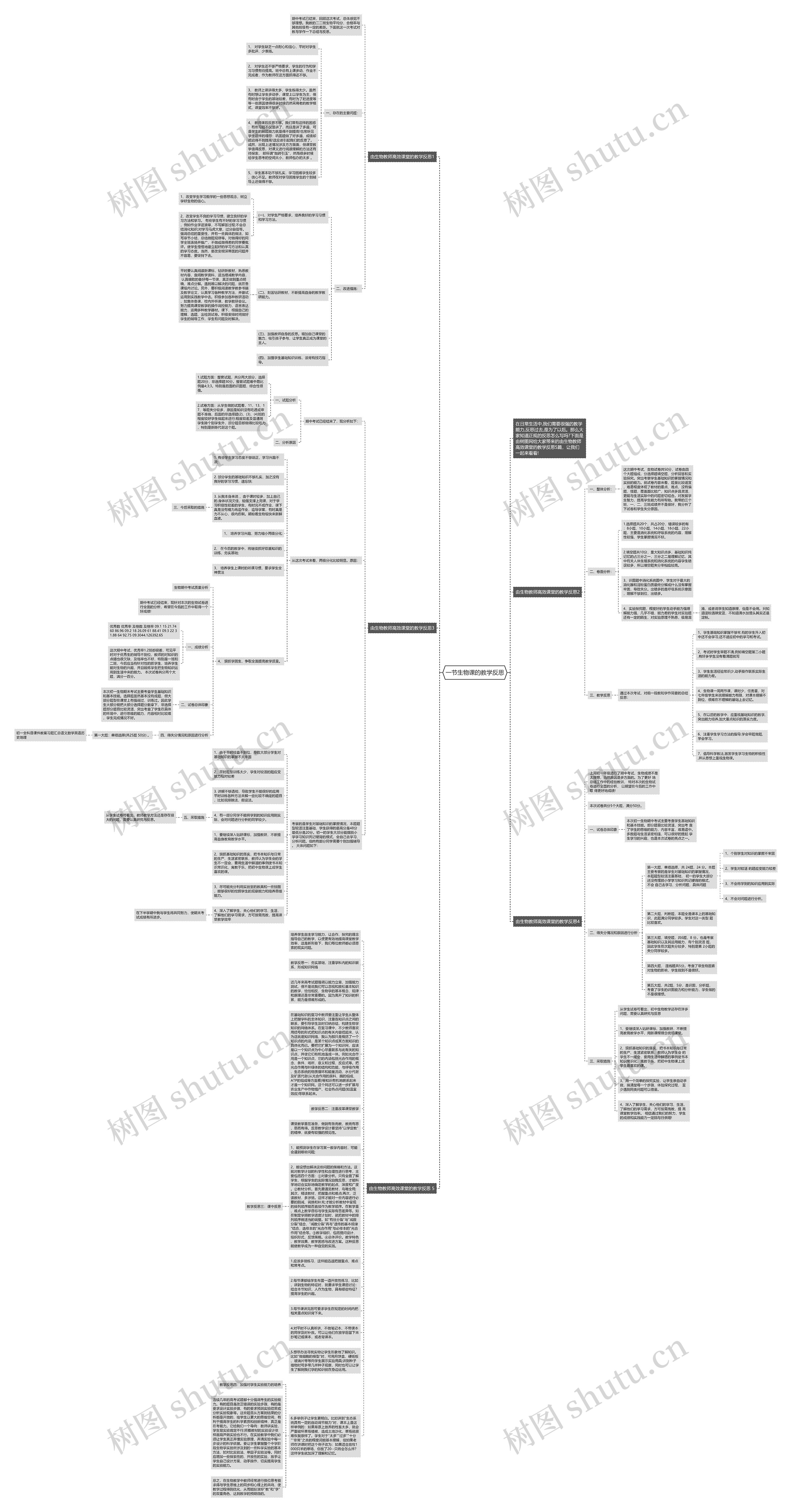 一节生物课的教学反思思维导图