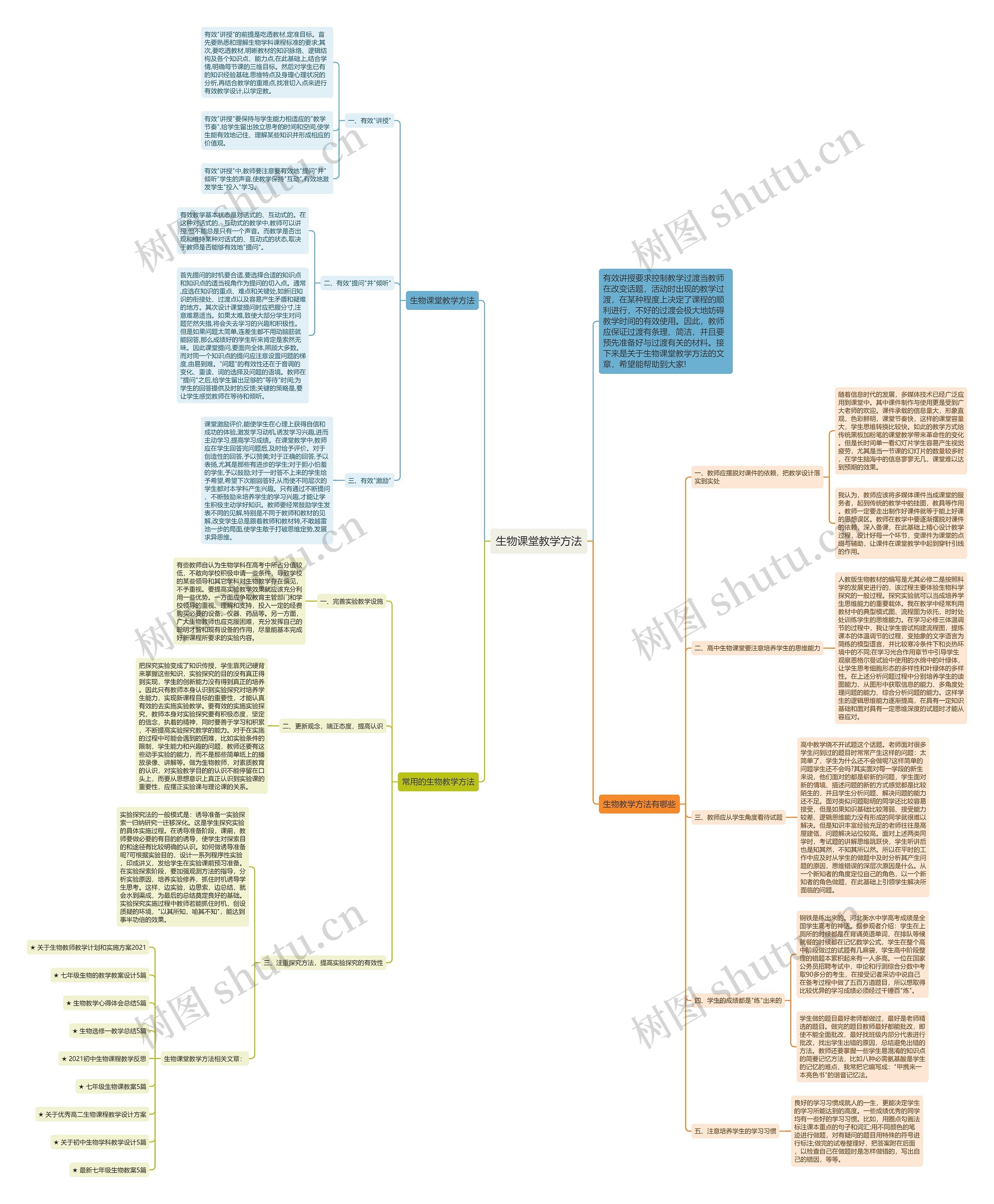 生物课堂教学方法思维导图