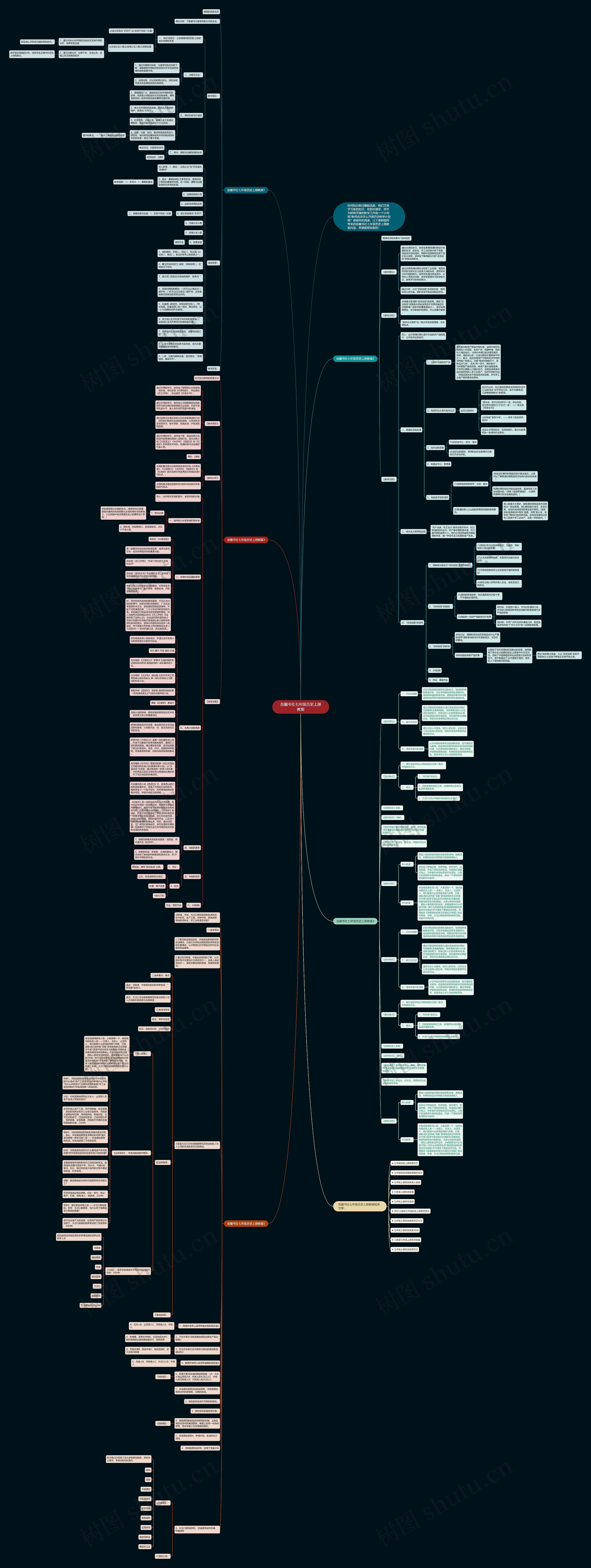 岳麓书社七年级历史上册教案思维导图