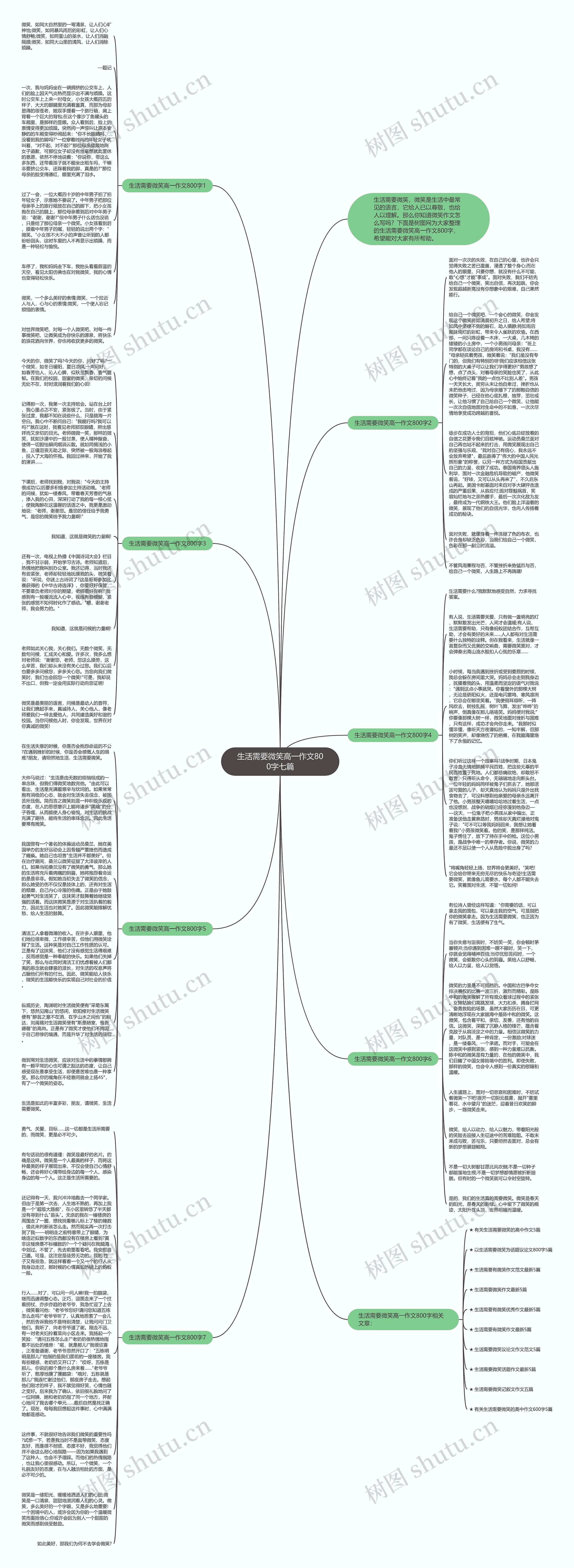 生活需要微笑高一作文800字七篇思维导图