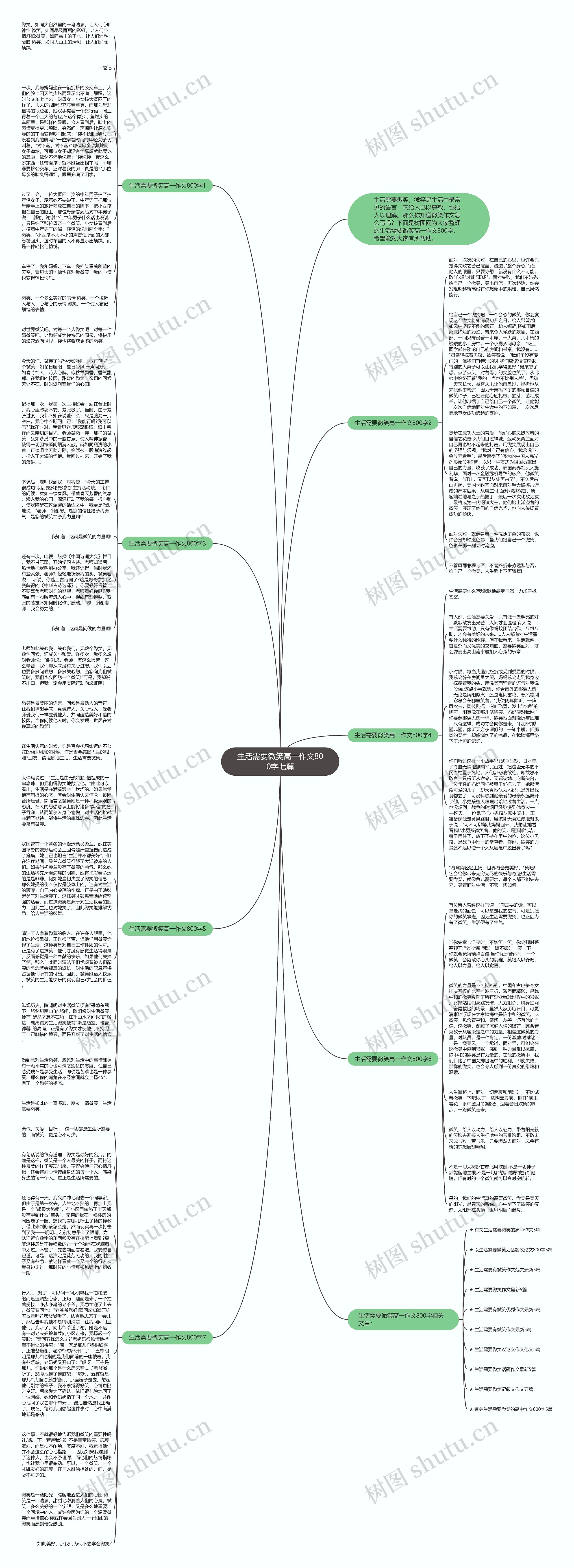 生活需要微笑高一作文800字七篇思维导图高清图 生活需要微笑高一作文800字七篇思维导图