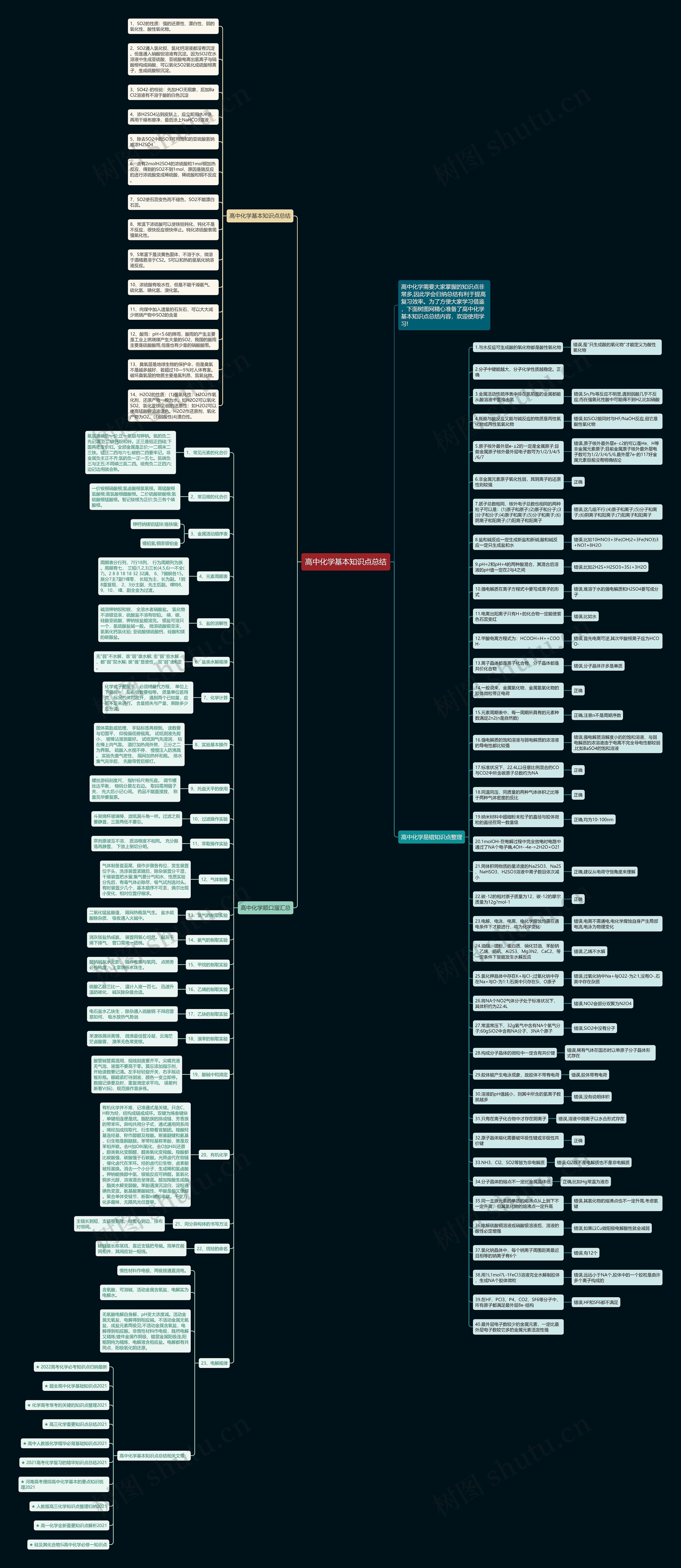 高中化学基本知识点总结