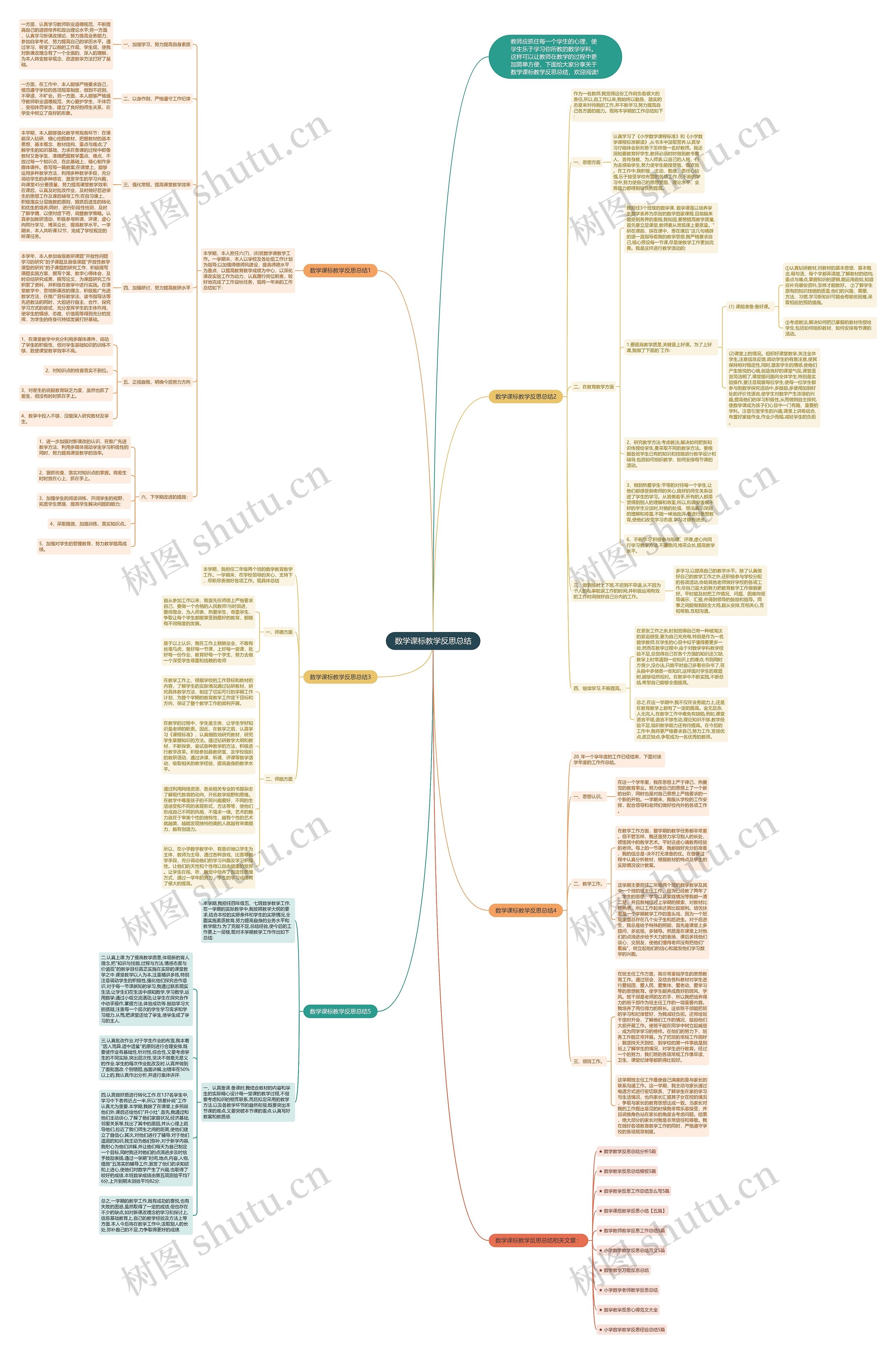 数学课标教学反思总结思维导图