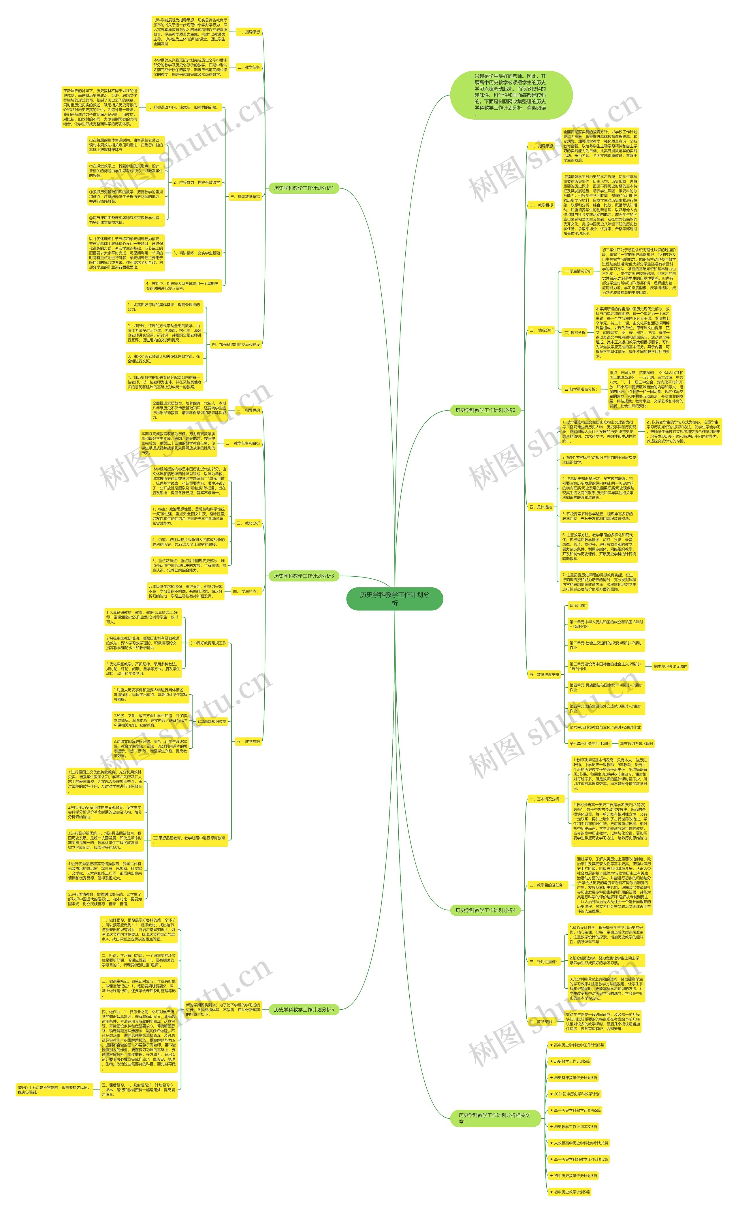 历史学科教学工作计划分析思维导图