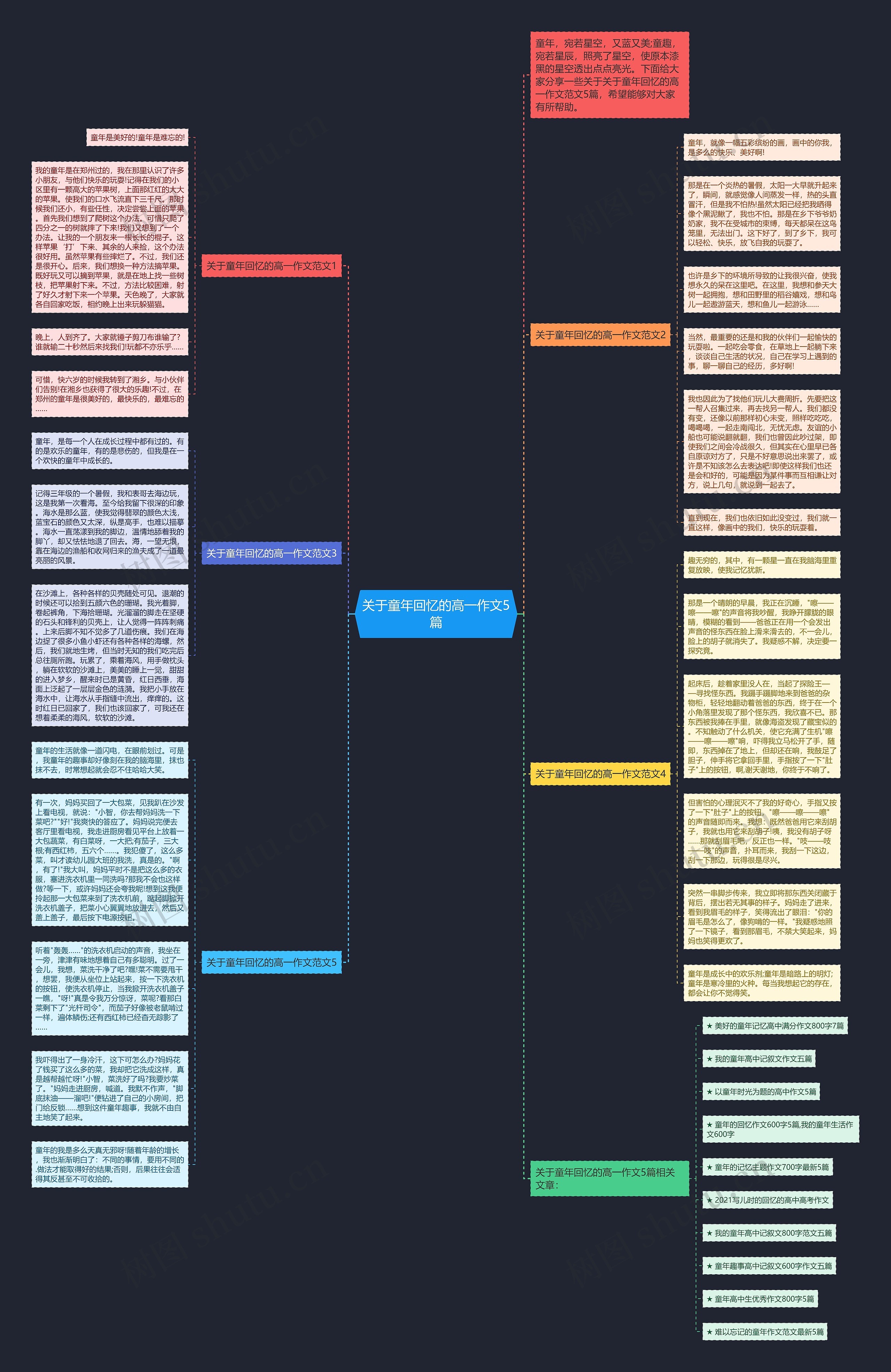关于童年回忆的高一作文5篇思维导图